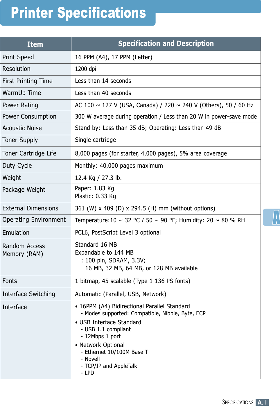 Printer SpecificationsItem Specification and DescriptionPrint Speed16 PPM (A4), 17 PPM (Letter)Resolution 1200 dpi First Printing TimeWarmUp TimeLess than 14 secondsPower Consumption300 W average during operation / Less than 20 W in power-save modePower RatingAC 100 ~ 127 V (USA, Canada) / 220 ~ 240 V (Others), 50 / 60 HzAcoustic NoiseStand by: Less than 35 dB; Operating: Less than 49 dBToner SupplySingle cartridgeToner Cartridge Life8,000 pages (for starter, 4,000 pages), 5% area coverageEmulation PCL6, PostScript Level 3 optionalRandom AccessMemory (RAM)Interface SwitchingStandard 16 MBExpandable to 144 MB: 100 pin, SDRAM, 3.3V; 16 MB, 32 MB, 64 MB, or 128 MB availableLess than 40 secondsAutomatic (Parallel, USB, Network)Interface• 16PPM (A4) Bidirectional Parallel Standard- Modes supported: Compatible, Nibble, Byte, ECP• USB Interface Standard- USB 1.1 compliant- 12Mbps 1 port• Network Optional- Ethernet 10/100M Base T- Novell- TCP/IP and AppleTalk- LPDWeight 12.4 Kg / 27.3 lb.External Dimensions361 (W) x 409 (D) x 294.5 (H) mm (without options)Temperature:10 ~ 32 °C / 50 ~ 90 °F; Humidity: 20 ~ 80 % RHPackage WeightPaper: 1.83 KgPlastic: 0.33 KgDuty CycleMonthly: 40,000 pages maximumOperating Environment Fonts1 bitmap, 45 scalable (Type 1 136 PS fonts)A.1SPECIFICATIONS
