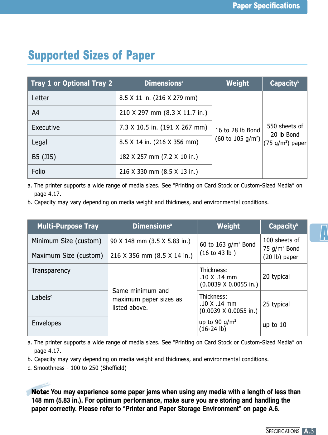 Tray 1 or Optional Tray 2LetterDimensionsa8.5 X 11 in. (216 X 279 mm)16 to 28 lb Bond (60 to 105 g/m2)550 sheets of20 lb Bond (75 g/m2) paperWeight CapacitybA4210 X 297 mm (8.3 X 11.7 in.)ExecutiveLegalB5 (JIS)Folio7.3 X 10.5 in. (191 X 267 mm)8.5 X 14 in. (216 X 356 mm)182 X 257 mm (7.2 X 10 in.)216 X 330 mm (8.5 X 13 in.)Multi-Purpose TrayMinimum Size (custom)Dimensionsa90 X 148 mm (3.5 X 5.83 in.) 60 to 163 g/m2Bond (16 to 43 lb )100 sheets of 75 g/m2Bond (20 lb) paperWeight CapacitybMaximum Size (custom)216 X 356 mm (8.5 X 14 in.)TransparencyLabelscEnvelopesSame minimum andmaximum paper sizes aslisted above.Thickness:.10 X .14 mm(0.0039 X 0.0055 in.)Thickness:.10 X .14 mm(0.0039 X 0.0055 in.)up to 90 g/m2(16-24 lb)20 typical25 typicalup to 10a. The printer supports a wide range of media sizes. See “Printing on Card Stock or Custom-Sized Media” onpage 4.17.b. Capacity may vary depending on media weight and thickness, and environmental conditions.a. The printer supports a wide range of media sizes. See “Printing on Card Stock or Custom-Sized Media” onpage 4.17.b. Capacity may vary depending on media weight and thickness, and environmental conditions.c. Smoothness - 100 to 250 (Sheffield)Supported Sizes of PaperNote: You may experience some paper jams when using any media with a length of less than148 mm (5.83 in.). For optimum performance, make sure you are storing and handling thepaper correctly. Please refer to “Printer and Paper Storage Environment” on page A.6.Paper SpecificationsA.3SPECIFICATIONS