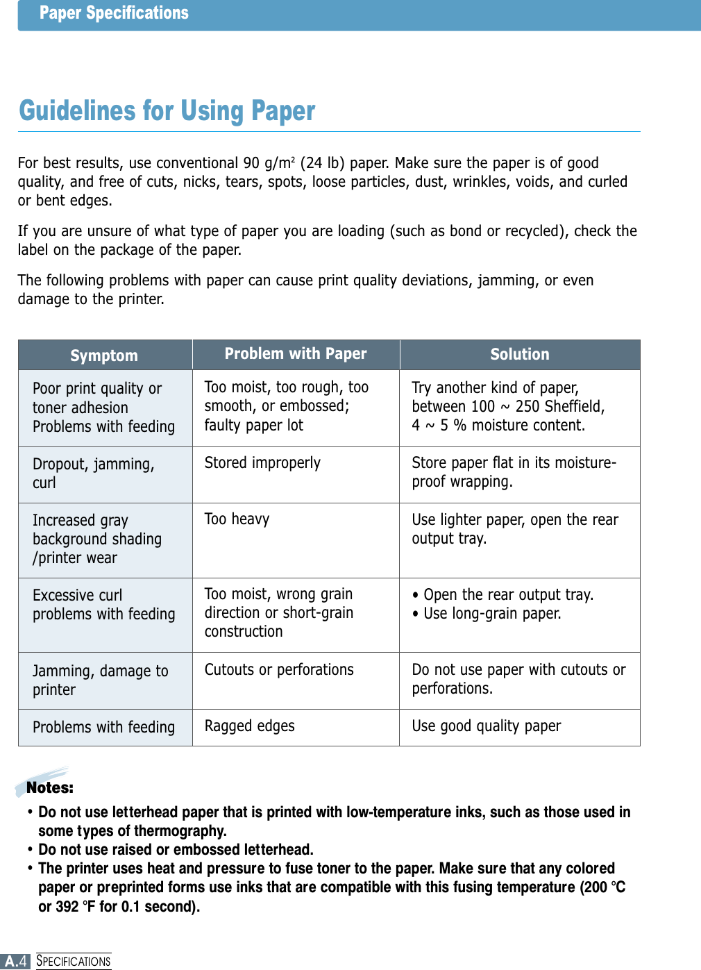 Paper SpecificationsFor best results, use conventional 90 g/m2(24 lb) paper. Make sure the paper is of goodquality, and free of cuts, nicks, tears, spots, loose particles, dust, wrinkles, voids, and curledor bent edges.If you are unsure of what type of paper you are loading (such as bond or recycled), check thelabel on the package of the paper.The following problems with paper can cause print quality deviations, jamming, or evendamage to the printer.SymptomPoor print quality ortoner adhesionProblems with feedingDropout, jamming,curlIncreased graybackground shading/printer wearExcessive curlproblems with feedingJamming, damage toprinterProblems with feedingProblem with PaperToo moist, too rough, toosmooth, or embossed;faulty paper lotStored improperlyToo heavyToo moist, wrong graindirection or short-grainconstructionCutouts or perforationsRagged edgesSolutionTry another kind of paper,between 100 ~ 250 Sheffield, 4 ~ 5 % moisture content.Store paper flat in its moisture-proof wrapping.Use lighter paper, open the rearoutput tray.• Open the rear output tray.• Use long-grain paper.Do not use paper with cutouts orperforations.Use good quality paperNotes: • Do not use letterhead paper that is printed with low-temperature inks, such as those used insome types of thermography.• Do not use raised or embossed letterhead.• The printer uses heat and pressure to fuse toner to the paper. Make sure that any coloredpaper or preprinted forms use inks that are compatible with this fusing temperature (200 °Cor 392 °F for 0.1 second).Guidelines for Using PaperA.4SPECIFICATIONS