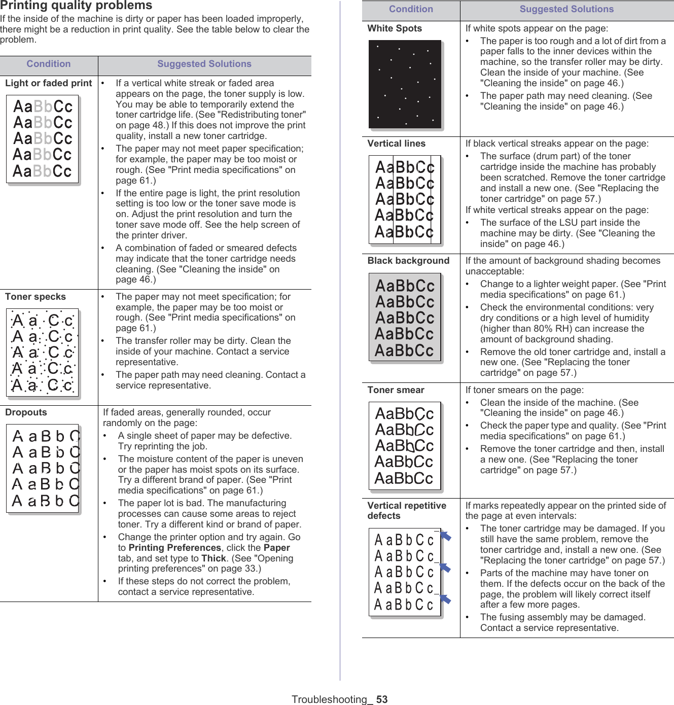 Troubleshooting_ 53Printing quality problemsIf the inside of the machine is dirty or paper has been loaded improperly, there might be a reduction in print quality. See the table below to clear the problem. Condition Suggested SolutionsLight or faded print &bull;If a vertical white streak or faded area appears on the page, the toner supply is low. You may be able to temporarily extend the toner cartridge life. (See "Redistributing toner" on page 48.) If this does not improve the print quality, install a new toner cartridge.&bull;The paper may not meet paper specification; for example, the paper may be too moist or rough. (See "Print media specifications" on page 61.)&bull;If the entire page is light, the print resolution setting is too low or the toner save mode is on. Adjust the print resolution and turn the toner save mode off. See the help screen of the printer driver.&bull;A combination of faded or smeared defects may indicate that the toner cartridge needs cleaning. (See "Cleaning the inside" on page 46.)Toner specks &bull;The paper may not meet specification; for example, the paper may be too moist or rough. (See "Print media specifications" on page 61.)&bull;The transfer roller may be dirty. Clean the inside of your machine. Contact a service representative.&bull;The paper path may need cleaning. Contact a service representative.Dropouts If faded areas, generally rounded, occur randomly on the page:&bull;A single sheet of paper may be defective. Try reprinting the job.&bull;The moisture content of the paper is uneven or the paper has moist spots on its surface. Try a different brand of paper. (See "Print media specifications" on page 61.)&bull;The paper lot is bad. The manufacturing processes can cause some areas to reject toner. Try a different kind or brand of paper.&bull;Change the printer option and try again. Go to Printing Preferences, click the Paper tab, and set type to Thick. (See "Opening printing preferences" on page 33.)&bull;If these steps do not correct the problem, contact a service representative.White Spots  If white spots appear on the page:&bull;The paper is too rough and a lot of dirt from a paper falls to the inner devices within the machine, so the transfer roller may be dirty. Clean the inside of your machine. (See "Cleaning the inside" on page 46.)&bull;The paper path may need cleaning. (See "Cleaning the inside" on page 46.)Vertical linesGIf black vertical streaks appear on the page:&bull;The surface (drum part) of the toner cartridge inside the machine has probably been scratched. Remove the toner cartridge and install a new one. (See "Replacing the toner cartridge" on page 57.)If white vertical streaks appear on the page:&bull;The surface of the LSU part inside the machine may be dirty. (See "Cleaning the inside" on page 46.)Black background If the amount of background shading becomes unacceptable:&bull;Change to a lighter weight paper. (See "Print media specifications" on page 61.)&bull;Check the environmental conditions: very dry conditions or a high level of humidity (higher than 80% RH) can increase the amount of background shading.&bull;Remove the old toner cartridge and, install a new one. (See "Replacing the toner cartridge" on page 57.)Toner smear If toner smears on the page: &bull;Clean the inside of the machine. (See "Cleaning the inside" on page 46.)&bull;Check the paper type and quality. (See "Print media specifications" on page 61.)&bull;Remove the toner cartridge and then, install a new one. (See "Replacing the toner cartridge" on page 57.)Vertical repetitive defectsIf marks repeatedly appear on the printed side of the page at even intervals:&bull;The toner cartridge may be damaged. If you still have the same problem, remove the toner cartridge and, install a new one. (See "Replacing the toner cartridge" on page 57.)&bull;Parts of the machine may have toner on them. If the defects occur on the back of the page, the problem will likely correct itself after a few more pages.&bull;The fusing assembly may be damaged. Contact a service representative.Condition Suggested Solutions