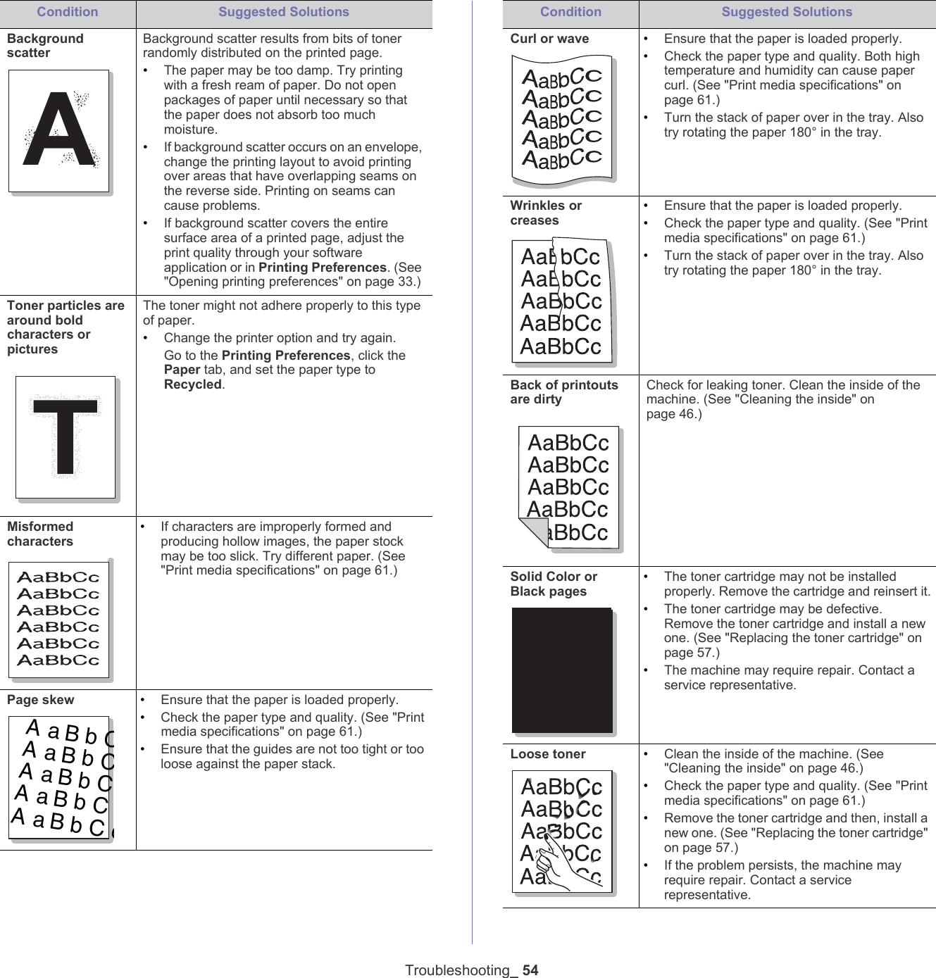 Troubleshooting_ 54Background scatterABackground scatter results from bits of toner randomly distributed on the printed page. &bull;The paper may be too damp. Try printing with a fresh ream of paper. Do not open packages of paper until necessary so that the paper does not absorb too much moisture.&bull;If background scatter occurs on an envelope, change the printing layout to avoid printing over areas that have overlapping seams on the reverse side. Printing on seams can cause problems.&bull;If background scatter covers the entire surface area of a printed page, adjust the print quality through your software application or in Printing Preferences. (See "Opening printing preferences" on page 33.)Toner particles are around bold characters or picturesThe toner might not adhere properly to this type of paper.&bull;Change the printer option and try again. Go to the Printing Preferences, click the Paper tab, and set the paper type to Recycled.Misformed characters&bull;If characters are improperly formed and producing hollow images, the paper stock may be too slick. Try different paper. (See "Print media specifications" on page 61.)Page skewAaBbCAaBbCAaBbCAaBbCAaBbCc&bull;Ensure that the paper is loaded properly.&bull;Check the paper type and quality. (See "Print media specifications" on page 61.)&bull;Ensure that the guides are not too tight or too loose against the paper stack.Condition Suggested SolutionsCurl or wave &bull;Ensure that the paper is loaded properly.&bull;Check the paper type and quality. Both high temperature and humidity can cause paper curl. (See "Print media specifications" on page 61.)&bull;Turn the stack of paper over in the tray. Also try rotating the paper 180&deg; in the tray.Wrinkles or creases&bull;Ensure that the paper is loaded properly.&bull;Check the paper type and quality. (See "Print media specifications" on page 61.)&bull;Turn the stack of paper over in the tray. Also try rotating the paper 180&deg; in the tray.Back of printouts are dirtyCheck for leaking toner. Clean the inside of the machine. (See "Cleaning the inside" on page 46.)Solid Color or Black pagesA&bull;The toner cartridge may not be installed properly. Remove the cartridge and reinsert it.&bull;The toner cartridge may be defective. Remove the toner cartridge and install a new one. (See "Replacing the toner cartridge" on page 57.)&bull;The machine may require repair. Contact a service representative.Loose toner &bull;Clean the inside of the machine. (See "Cleaning the inside" on page 46.)&bull;Check the paper type and quality. (See "Print media specifications" on page 61.)&bull;Remove the toner cartridge and then, install a new one. (See "Replacing the toner cartridge" on page 57.)&bull;If the problem persists, the machine may require repair. Contact a service representative.Condition Suggested Solutions