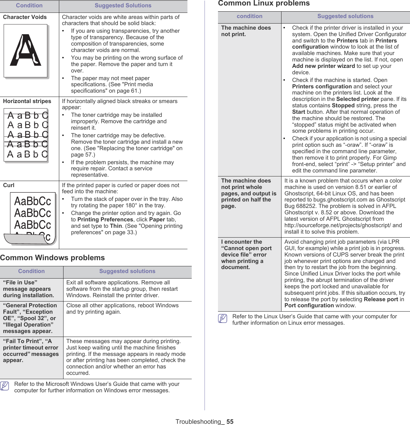 Troubleshooting_ 55Common Windows problemsCondition Suggested solutions&ldquo;File in Use&rdquo; message appears during installation.Exit all software applications. Remove all software from the startup group, then restart Windows. Reinstall the printer driver.&ldquo;General Protection Fault&rdquo;, &ldquo;Exception OE&rdquo;, &ldquo;Spool 32&rdquo;, or &ldquo;Illegal Operation&rdquo; messages appear.Close all other applications, reboot Windows and try printing again.&ldquo;Fail To Print&rdquo;, &ldquo;A printer timeout error occurred&rdquo; messages appear.These messages may appear during printing. Just keep waiting until the machine finishes printing. If the message appears in ready mode or after printing has been completed, check the connection and/or whether an error has occurred. Refer to the Microsoft Windows User&rsquo;s Guide that came with your computer for further information on Windows error messages.Common Linux problemscondition Suggested solutionsThe machine does not print.&bull;Check if the printer driver is installed in your system. Open the Unified Driver Configurator and switch to the Printers tab in Printers configuration window to look at the list of available machines. Make sure that your machine is displayed on the list. If not, open Add new printer wizard to set up your device.&bull;Check if the machine is started. Open Printers configuration and select your machine on the printers list. Look at the description in the Selected printer pane. If its status contains Stopped string, press the Start button. After that normal operation of the machine should be restored. The &ldquo;stopped&rdquo; status might be activated when some problems in printing occur. &bull;Check if your application is not using a special print option such as &ldquo;-oraw&rdquo;. If &ldquo;-oraw&rdquo; is specified in the command line parameter, then remove it to print properly. For Gimp front-end, select &ldquo;print&rdquo; -> &ldquo;Setup printer&rdquo; and edit the command line parameter.The machine does not print whole pages, and output is printed on half the page.It is a known problem that occurs when a color machine is used on version 8.51 or earlier of Ghostscript, 64-bit Linux OS, and has been reported to bugs.ghostscript.com as Ghostscript Bug 688252. The problem is solved in AFPL Ghostscript v. 8.52 or above. Download the latest version of AFPL Ghostscript from http://sourceforge.net/projects/ghostscript/ and install it to solve this problem.I encounter the &ldquo;Cannot open port device file&rdquo; error when printing a document.Avoid changing print job parameters (via LPR GUI, for example) while a print job is in progress. Known versions of CUPS server break the print job whenever print options are changed and then try to restart the job from the beginning. Since Unified Linux Driver locks the port while printing, the abrupt termination of the driver keeps the port locked and unavailable for subsequent print jobs. If this situation occurs, try to release the port by selecting Release port in Port configuration window. Refer to the Linux User&rsquo;s Guide that came with your computer for further information on Linux error messages.Character VoidsACharacter voids are white areas within parts of characters that should be solid black:&bull;If you are using transparencies, try another type of transparency. Because of the composition of transparencies, some character voids are normal. &bull;You may be printing on the wrong surface of the paper. Remove the paper and turn it over. &bull;The paper may not meet paper specifications. (See "Print media specifications" on page 61.)Horizontal stripesAaBbCAaBbCAaBbCAaBbCAaBbCIf horizontally aligned black streaks or smears appear:&bull;The toner cartridge may be installed improperly. Remove the cartridge and reinsert it.&bull;The toner cartridge may be defective. Remove the toner cartridge and install a new one. (See "Replacing the toner cartridge" on page 57.)&bull;If the problem persists, the machine may require repair. Contact a service representative.Curl If the printed paper is curled or paper does not feed into the machine:&bull;Turn the stack of paper over in the tray. Also try rotating the paper 180&deg; in the tray. &bull;Change the printer option and try again. Go to Printing Preferences, click Paper tab, and set type to Thin. (See "Opening printing preferences" on page 33.)Condition Suggested Solutions