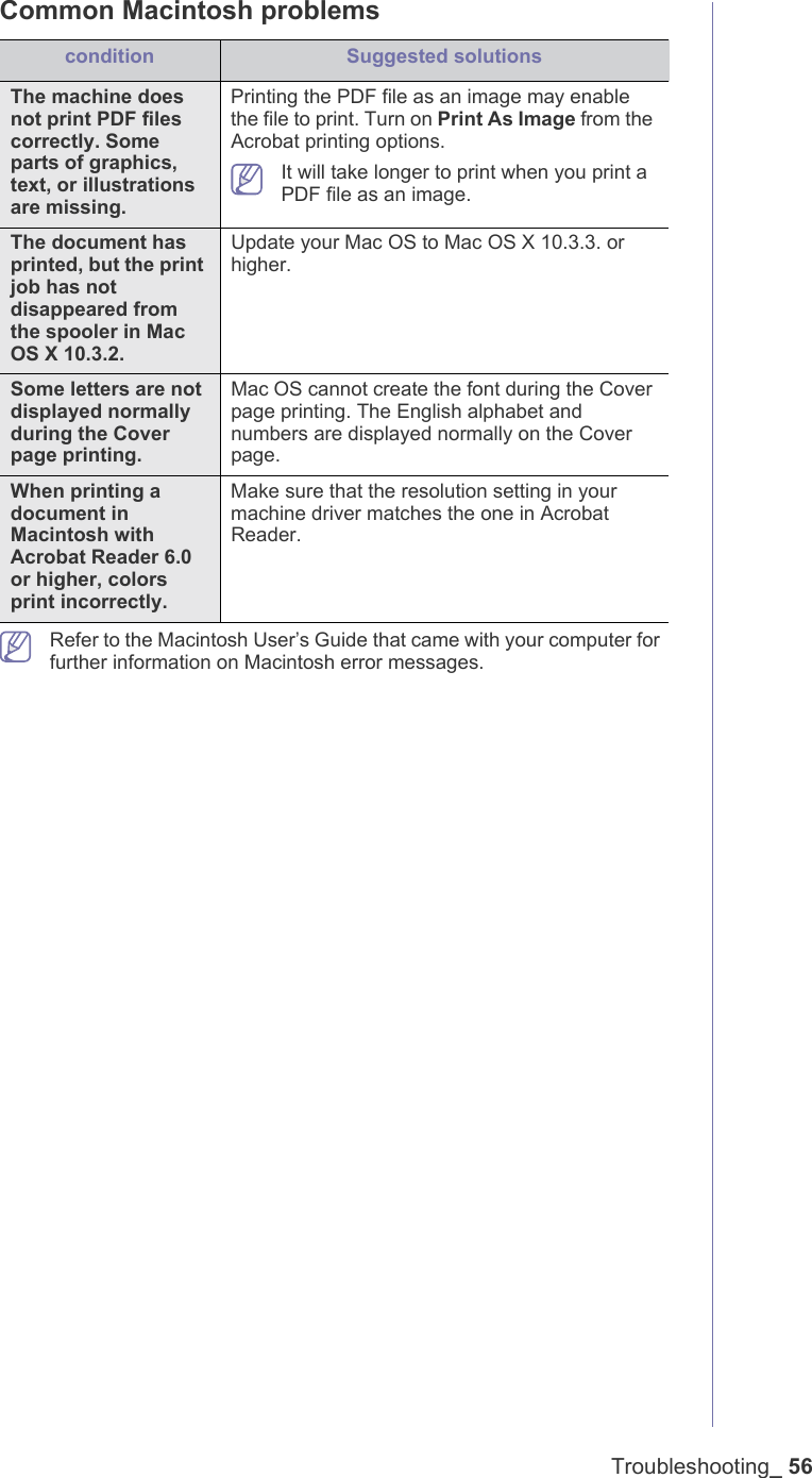 Troubleshooting_ 56Common Macintosh problemscondition Suggested solutionsThe machine does not print PDF files correctly. Some parts of graphics, text, or illustrations are missing.Printing the PDF file as an image may enable the file to print. Turn on Print As Image from the Acrobat printing options.  It will take longer to print when you print a PDF file as an image.The document has printed, but the print job has not disappeared from the spooler in Mac OS X 10.3.2.Update your Mac OS to Mac OS X 10.3.3. or higher.Some letters are not displayed normally during the Cover page printing.Mac OS cannot create the font during the Cover page printing. The English alphabet and numbers are displayed normally on the Cover page.When printing a document in Macintosh with Acrobat Reader 6.0 or higher, colors print incorrectly.Make sure that the resolution setting in your machine driver matches the one in Acrobat Reader. Refer to the Macintosh User&rsquo;s Guide that came with your computer for further information on Macintosh error messages.