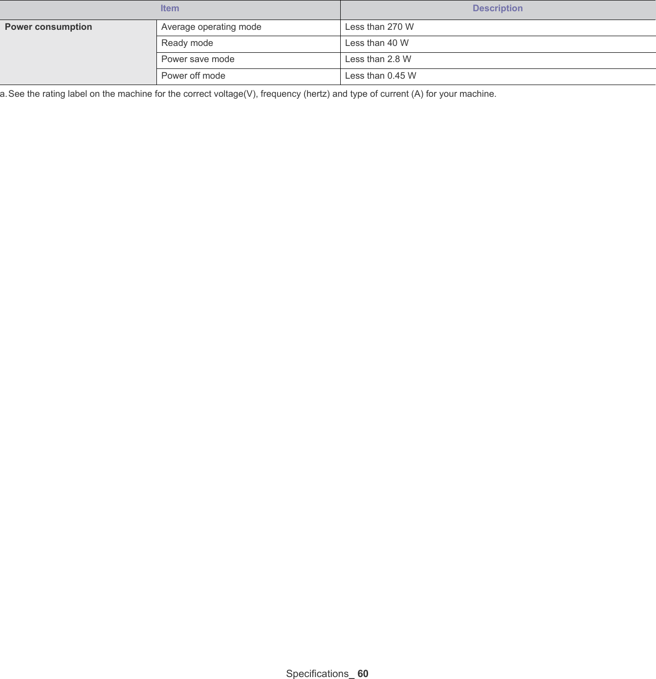 Specifications_ 60Power consumption Average operating mode Less than 270 WReady mode Less than 40 WPower save mode Less than 2.8 W Power off mode Less than 0.45 Wa.See the rating label on the machine for the correct voltage(V), frequency (hertz) and type of current (A) for your machine.Item Description