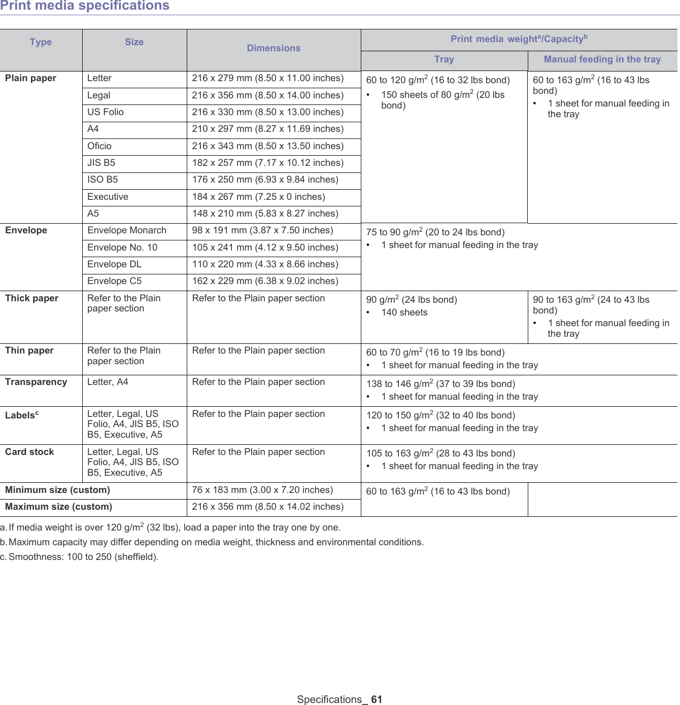 Specifications_ 61Print media specificationsType Size DimensionsPrint media weight baa.If media weight is over 120 g/m2 (32 lbs), load a paper into the tray one by one./CapacityPlain paper Letter 216 x 279 mm (8.50 x 11.00 inches) 60 to 120 g/m2 (16 to 32 lbs bond) &bull;150 sheets of 80 g/m2 (20 lbs bond)60 to 163 g/m2 (16 to 43 lbs bond) &bull;1 sheet for manual feeding in the trayLegal 216 x 356 mm (8.50 x 14.00 inches)US Folio 216 x 330 mm (8.50 x 13.00 inches)A4 210 x 297 mm (8.27 x 11.69 inches)Oficio 216 x 343 mm (8.50 x 13.50 inches)JIS B5 182 x 257 mm (7.17 x 10.12 inches)ISO B5 176 x 250 mm (6.93 x 9.84 inches) Executive 184 x 267 mm (7.25 x 0 inches)A5 148 x 210 mm (5.83 x 8.27 inches)Envelope Envelope Monarch 98 x 191 mm (3.87 x 7.50 inches) 75 to 90 g/m2 (20 to 24 lbs bond)&bull;1 sheet for manual feeding in the trayEnvelope No. 10 105 x 241 mm (4.12 x 9.50 inches)Envelope DL 110 x 220 mm (4.33 x 8.66 inches)Envelope C5 162 x 229 mm (6.38 x 9.02 inches)Thick paper Refer to the Plain paper section Refer to the Plain paper section  90 g/m2 (24 lbs bond)&bull;140 sheets 90 to 163 g/m2 (24 to 43 lbs bond)&bull;1 sheet for manual feeding in the trayThin paper Refer to the Plain paper section Refer to the Plain paper section  60 to 70 g/m2 (16 to 19 lbs bond)&bull;1 sheet for manual feeding in the trayTransparency Letter, A4 Refer to the Plain paper section  138 to 146 g/m2 (37 to 39 lbs bond)&bull;1 sheet for manual feeding in the trayLabelscc. Smoothness: 100 to 250 (sheffield).Letter, Legal, US Folio, A4, JIS B5, ISO B5, Executive, A5Refer to the Plain paper section 120 to 150 g/m2 (32 to 40 lbs bond)&bull;1 sheet for manual feeding in the trayCard stock Letter, Legal, US Folio, A4, JIS B5, ISO B5, Executive, A5Refer to the Plain paper section 105 to 163 g/m2 (28 to 43 lbs bond)&bull;1 sheet for manual feeding in the trayMinimum size (custom) 76 x 183 mm (3.00 x 7.20 inches) 60 to 163 g/m2 (16 to 43 lbs bond) Maximum size (custom) 216 x 356 mm (8.50 x 14.02 inches)b.Maximum capacity may differ depending on media weight, thickness and environmental conditions. Tray Manual feeding in the tray