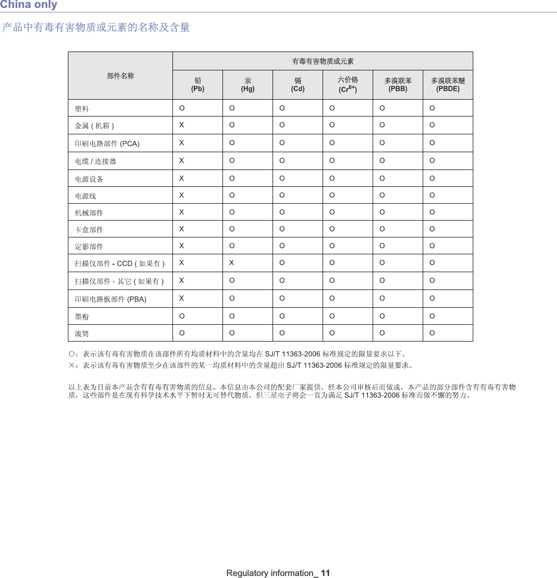 Regulatory information_ 11China only