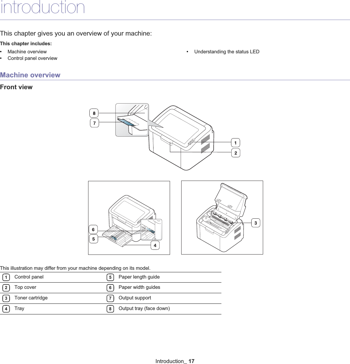 Introduction_ 171.introductionThis chapter gives you an overview of your machine:This chapter includes:•Machine overview•Control panel overview•Understanding the status LEDMachine overviewFront viewThis illustration may differ from your machine depending on its model.1Control panel 5Paper length guide2Top cover 6Paper width guides3Toner cartridge 7Output support4Tray 8Output tray (face down)