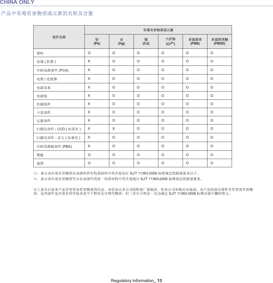 Regulatory information_ 13CHINA ONLY