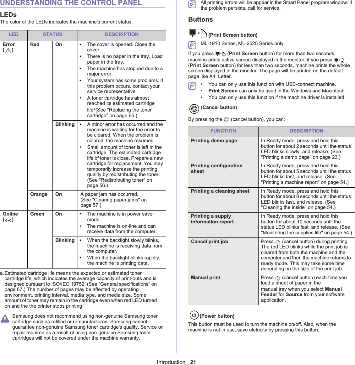 Introduction_21UNDERSTANDING THE CONTROL PANELLEDsThe color of the LEDs indicates the machine&apos;s current status.Samsung does not recommend using non-genuine Samsung toner cartridge such as refilled or remanufactured. Samsung cannot guarantee non-genuine Samsung toner cartridge&apos;s quality. Service or repair required as a result of using non-genuine Samsung toner cartridges will not be covered under the machine warranty. All printing errors will be appear in the Smart Panel program window. If the problem persists, call for service.Buttons(Print Screen button)ML-1910 Series,ML-2525 Series only.If you press   (Print Screen button) for more than two seconds, machine prints active screen displayed in the monitor, if you press   (Print Screen button) for less than two seconds, machine prints the whole screen displayed in the monitor. The page will be printed on the default page like A4, Letter.• You can only use this function with USB-connect machine. •Print Screen can only be used in the Windows and Macintosh.• You can only use this function if the machine driver is installed. (Cancel button)By pressing the   (cancel button), you can:(Power button)This button must be used to turn the machine on/off. Also, when the machine is not in use, save eletricity by pressing this button. LED STATUS DESCRIPTIONError()Red On •The cover is opened. Close the cover.•There is no paper in the tray. Load paper in the tray.•The machine has stopped due to a major error.•Your system has some problems. If this problem occurs, contact your service representative.•A toner cartridge has almost reached its estimated cartridge lifea(See &quot;Replacing the toner cartridge&quot; on page 65.)a.Estimated cartridge life means the expected or estimated toner cartridge life, which indicates the average capacity of print-outs and is designed pursuant to ISO/IEC 19752. (See &quot;General specifications&quot; on page 67.) The number of pages may be affected by operating environment, printing interval, media type, and media size. Some amount of toner may remain in the cartridge even when red LED turned on and the the printer stops printing.Blinking •A minor error has occurred and the machine is waiting for the error to be cleared. When the problem is cleared, the machine resumes. •Small amount of toner is left in the cartridge. The estimated cartridge life of toner is close. Prepare a new cartridge for replacement. You may temporarily increase the printing quality by redistributing the toner. (See &quot;Redistributing toner&quot; on page 56.)Orange On A paper jam has occurred. (See &quot;Clearing paper jams&quot; on page 57.)Online ()Green On •The machine is in power saver mode.•The machine is on-line and can receive data from the computer.Blinking •When the backlight slowly blinks, the machine is receiving data from the computer.•When the backlight blinks rapidly, the machine is printing data. FUNCTION DESCRIPTIONPrinting demo page In Ready mode, press and hold this button for about 2 seconds until the status LED blinks slowly, and release. (See &quot;Printing a demo page&quot; on page 23.)Printing configuration sheetIn Ready mode, press and hold this button for about 5 seconds until the status LED blinks fast, and release. (See &quot;Printing a machine report&quot; on page 54.)Printing a cleaning sheet In Ready mode, press and hold this button for about 8 seconds until the status LED blinks fast, and release. (See &quot;Cleaning the inside&quot; on page 54.)Printing a supply information reportIn Ready mode, press and hold this button for about 10 seconds until the status LED blinks fast, and release. (See &quot;Monitoring the supplies life&quot; on page 54.)Cancel print job Press   (cancel button) during printing. The red LED blinks while the print job is cleared from both the machine and the computer and then the machine returns to ready mode. This may take some time depending on the size of the print job.Manual print Press   (cancel button) each time you load a sheet of paper in the manual tray when you select ManualFeeder for Source from your software application.