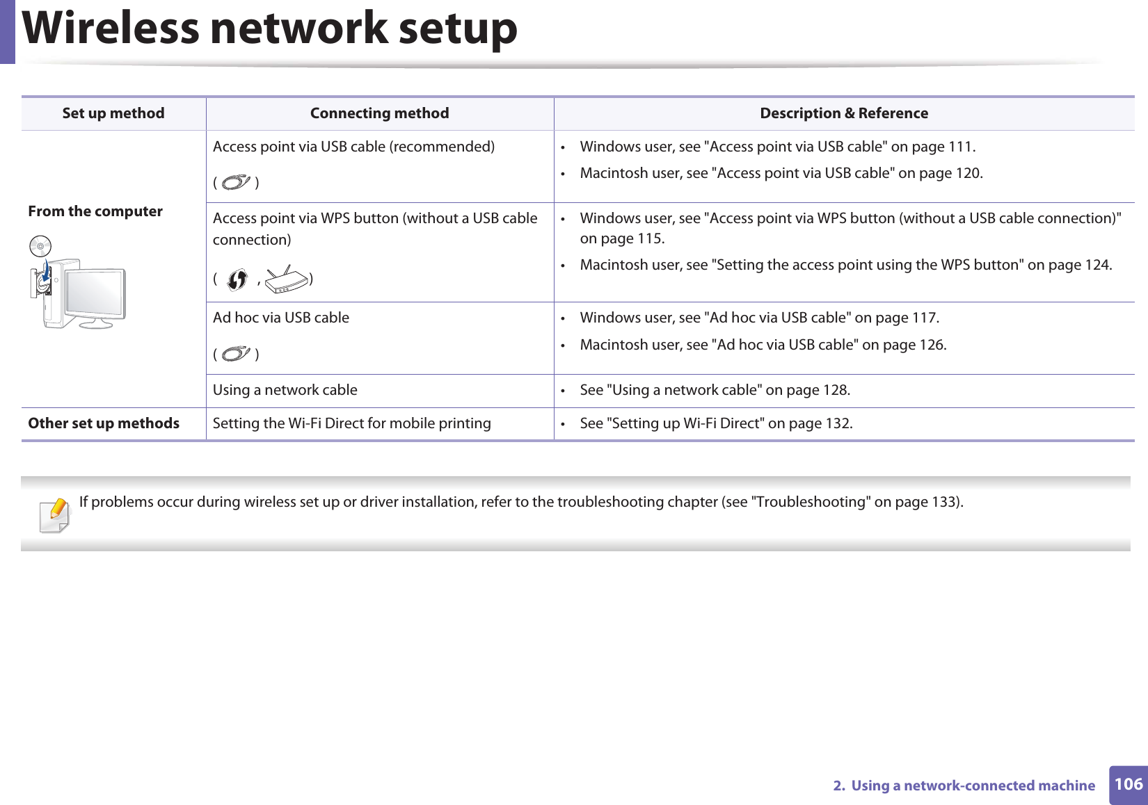 Wireless network setup1062.  Using a network-connected machine  If problems occur during wireless set up or driver installation, refer to the troubleshooting chapter (see &quot;Troubleshooting&quot; on page 133). From the computerAccess point via USB cable (recommended)()• Windows user, see &quot;Access point via USB cable&quot; on page 111.• Macintosh user, see &quot;Access point via USB cable&quot; on page 120.Access point via WPS button (without a USB cable connection)( ,  )• Windows user, see &quot;Access point via WPS button (without a USB cable connection)&quot; on page 115.• Macintosh user, see &quot;Setting the access point using the WPS button&quot; on page 124.Ad hoc via USB cable()• Windows user, see &quot;Ad hoc via USB cable&quot; on page 117.• Macintosh user, see &quot;Ad hoc via USB cable&quot; on page 126.Using a network cable • See &quot;Using a network cable&quot; on page 128.Other set up methods Setting the Wi-Fi Direct for mobile printing • See &quot;Setting up Wi-Fi Direct&quot; on page 132.Set up method Connecting method Description &amp; Reference