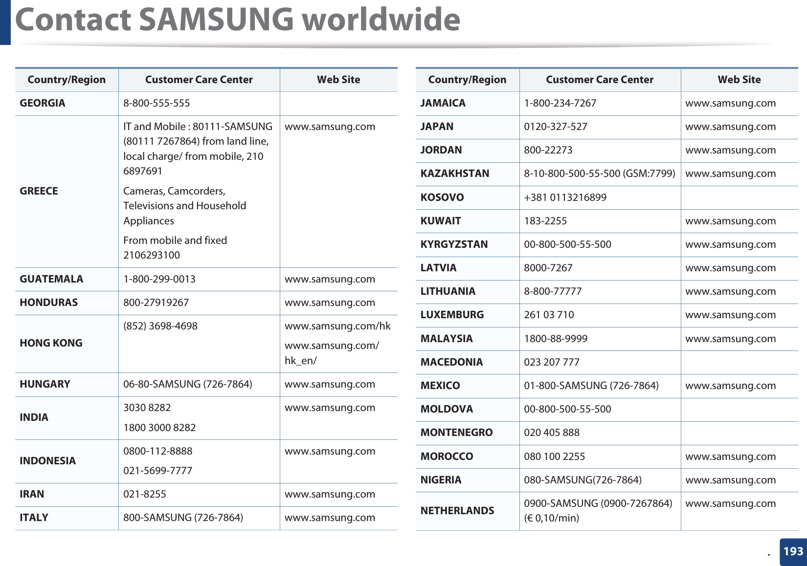 Contact SAMSUNG worldwide193.GEORGIA 8-800-555-555GREECEIT and Mobile : 80111-SAMSUNG (80111 7267864) from land line, local charge/ from mobile, 210 6897691 Cameras, Camcorders, Televisions and Household AppliancesFrom mobile and fixed 2106293100www.samsung.comGUATEMALA 1-800-299-0013 www.samsung.comHONDURAS 800-27919267 www.samsung.comHONG KONG(852) 3698-4698 www.samsung.com/hkwww.samsung.com/hk_en/HUNGARY 06-80-SAMSUNG (726-7864) www.samsung.comINDIA 3030 82821800 3000 8282 www.samsung.comINDONESIA 0800-112-8888021-5699-7777www.samsung.comIRAN 021-8255 www.samsung.comITALY 800-SAMSUNG (726-7864) www.samsung.comCountry/Region Customer Care Center  Web SiteJAMAICA 1-800-234-7267 www.samsung.comJAPAN 0120-327-527 www.samsung.comJORDAN 800-22273 www.samsung.comKAZAKHSTAN 8-10-800-500-55-500 (GSM:7799) www.samsung.comKOSOVO +381 0113216899KUWAIT 183-2255 www.samsung.comKYRGYZSTAN 00-800-500-55-500 www.samsung.comLATVIA 8000-7267 www.samsung.comLITHUANIA 8-800-77777 www.samsung.comLUXEMBURG 261 03 710 www.samsung.comMALAYSIA 1800-88-9999 www.samsung.comMACEDONIA 023 207 777MEXICO 01-800-SAMSUNG (726-7864) www.samsung.comMOLDOVA 00-800-500-55-500MONTENEGRO 020 405 888MOROCCO 080 100 2255 www.samsung.comNIGERIA 080-SAMSUNG(726-7864) www.samsung.comNETHERLANDS 0900-SAMSUNG (0900-7267864) (€ 0,10/min)www.samsung.comCountry/Region Customer Care Center  Web Site