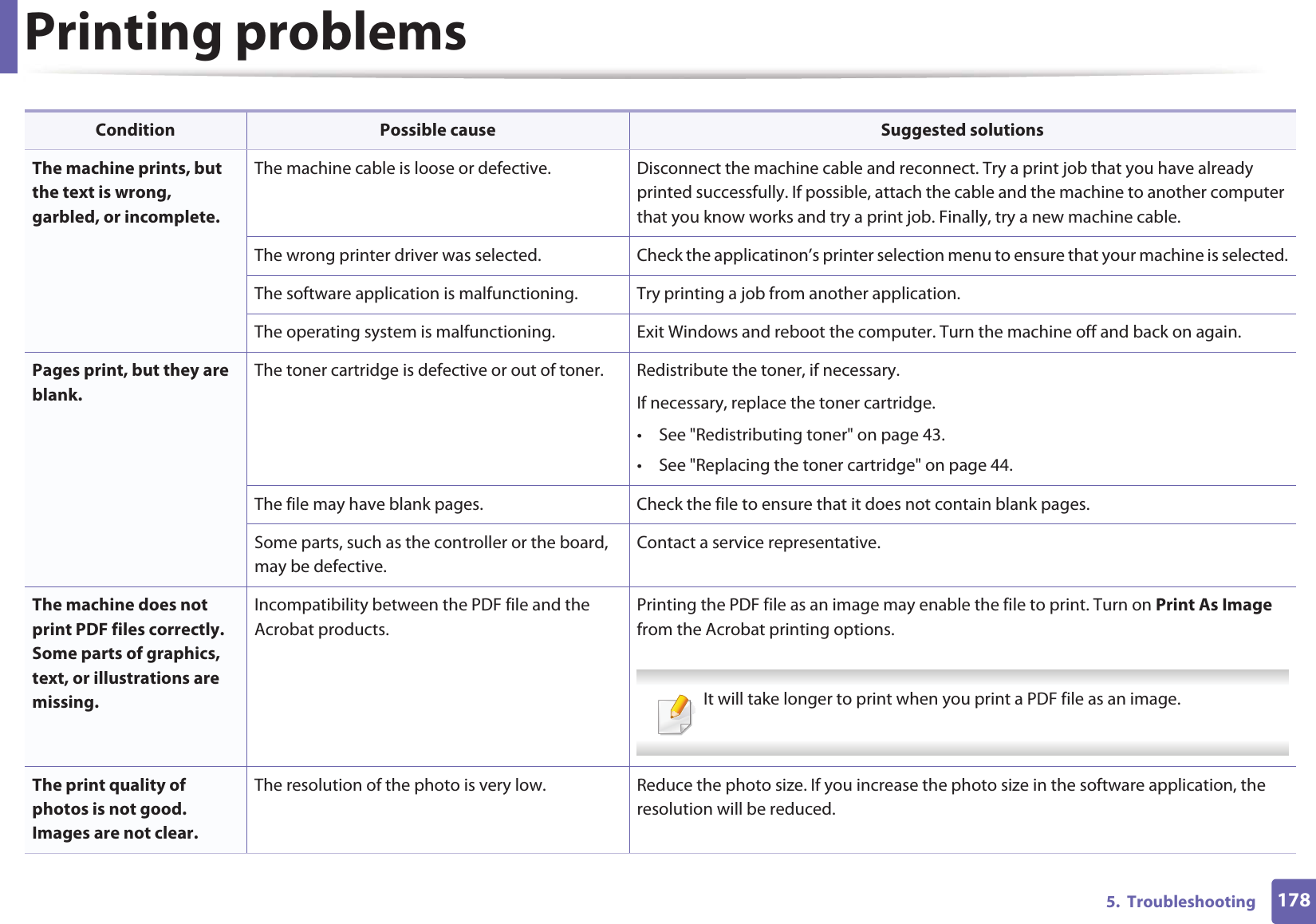 Printing problems1785.  TroubleshootingThe machine prints, but the text is wrong, garbled, or incomplete.The machine cable is loose or defective. Disconnect the machine cable and reconnect. Try a print job that you have already printed successfully. If possible, attach the cable and the machine to another computer that you know works and try a print job. Finally, try a new machine cable.The wrong printer driver was selected. Check the applicatinon’s printer selection menu to ensure that your machine is selected.The software application is malfunctioning. Try printing a job from another application.The operating system is malfunctioning. Exit Windows and reboot the computer. Turn the machine off and back on again.Pages print, but they are blank.The toner cartridge is defective or out of toner. Redistribute the toner, if necessary. If necessary, replace the toner cartridge.• See &quot;Redistributing toner&quot; on page 43.• See &quot;Replacing the toner cartridge&quot; on page 44.The file may have blank pages. Check the file to ensure that it does not contain blank pages.Some parts, such as the controller or the board, may be defective.Contact a service representative.The machine does not print PDF files correctly. Some parts of graphics, text, or illustrations are missing.Incompatibility between the PDF file and the Acrobat products.Printing the PDF file as an image may enable the file to print. Turn on Print As Image from the Acrobat printing options.  It will take longer to print when you print a PDF file as an image. The print quality of photos is not good. Images are not clear.The resolution of the photo is very low.  Reduce the photo size. If you increase the photo size in the software application, the resolution will be reduced. Condition Possible cause Suggested solutions