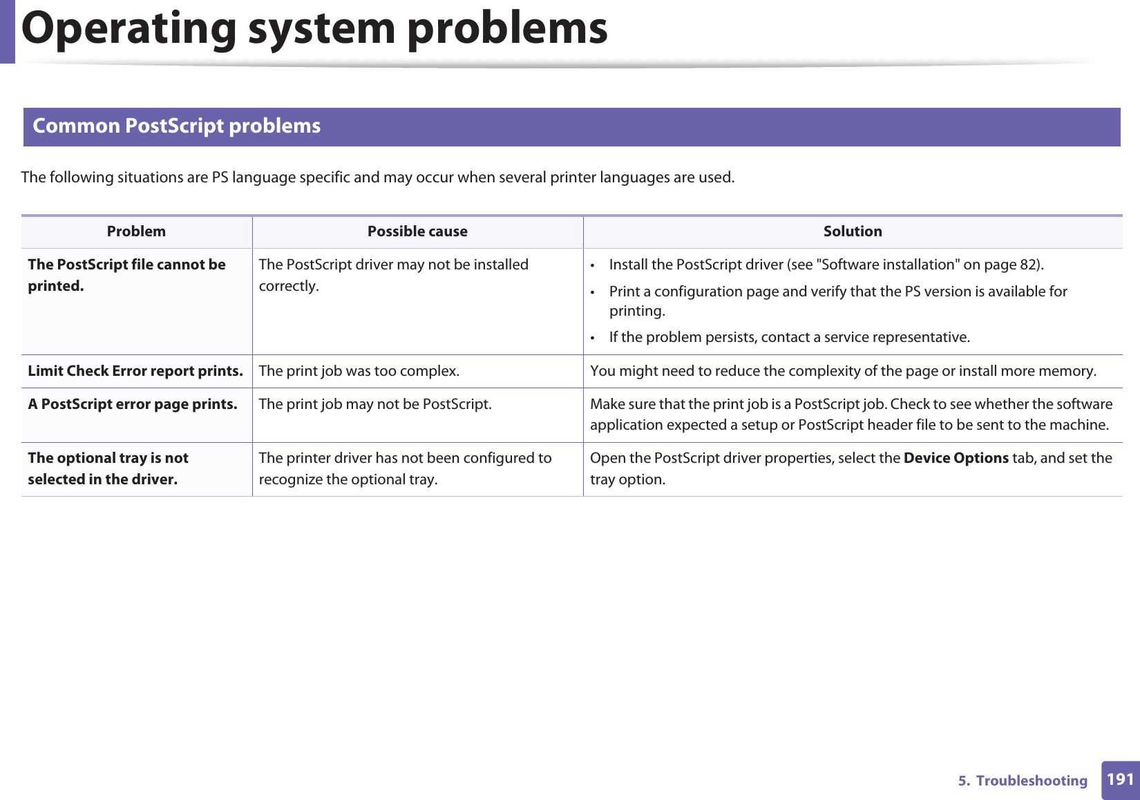 Operating system problems1915.  Troubleshooting4 Common PostScript problemsThe following situations are PS language specific and may occur when several printer languages are used.  Problem Possible cause SolutionThe PostScript file cannot be printed.The PostScript driver may not be installed correctly.• Install the PostScript driver (see &quot;Software installation&quot; on page 82).• Print a configuration page and verify that the PS version is available for printing.• If the problem persists, contact a service representative.Limit Check Error report prints. The print job was too complex. You might need to reduce the complexity of the page or install more memory.A PostScript error page prints. The print job may not be PostScript. Make sure that the print job is a PostScript job. Check to see whether the software application expected a setup or PostScript header file to be sent to the machine.The optional tray is not selected in the driver.The printer driver has not been configured to recognize the optional tray.Open the PostScript driver properties, select the Device Options tab, and set the tray option.