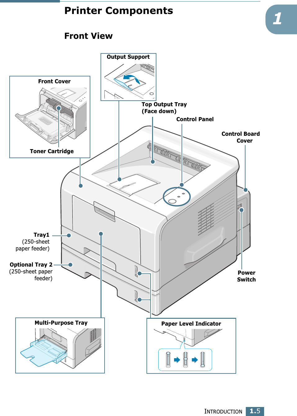 INTRODUCTION1.51Printer ComponentsFront ViewTop Output Tray (Face down)Control PanelPower SwitchTray1(250-sheetpaper feeder)Control Board CoverOptional Tray 2(250-sheet paperfeeder)Paper Level IndicatorMulti-Purpose TrayFront CoverToner CartridgeOutput Support