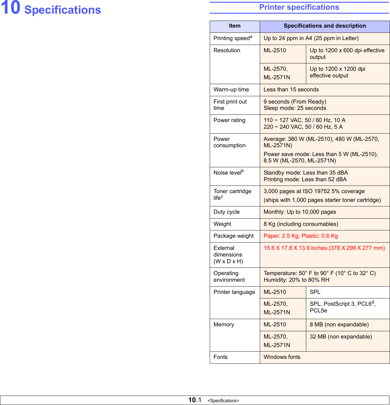 10.1   &lt;Specifications&gt;10 Specifications Printer specificationsItem Specifications and descriptionPrinting speedaUp to 24 ppm in A4 (25 ppm in Letter)Resolution ML-2510 Up to 1200 x 600 dpi effective outputML-2570, ML-2571NUp to 1200 x 1200 dpi effective outputWarm-up time Less than 15 secondsFirst print out time9 seconds (From Ready)Sleep mode: 25 secondsPower rating 110 ~ 127 VAC, 50 / 60 Hz, 10 A220 ~ 240 VAC, 50 / 60 Hz, 5 APower consumptionAverage: 380 W (ML-2510), 480 W (ML-2570, ML-2571N)Power save mode: Less than 5 W (ML-2510), 8.5 W (ML-2570, ML-2571N)Noise levelbStandby mode: Less than 35 dBAPrinting mode: Less than 52 dBAToner cartridge lifec3,000 pages at ISO 19752 5% coverage (ships with 1,000 pages starter toner cartridge)Duty cycle Monthly: Up to 10,000 pagesWeight 8 Kg (including consumables)Package weight Paper: 2.5 Kg, Plastic: 0.6 KgExternal dimensions(W x D x H)15.6 X 17.8 X 13.9 inches (378 X 299 X 277 mm) Operating environmentTemperature: 50° F to 90° F (10° C to 32° C)Humidity: 20% to 80% RHPrinter language ML-2510 SPLML-2570, ML-2571NSPL, PostScript 3, PCL6d, PCL5eMemory ML-2510 8 MB (non expandable)ML-2570, ML-2571N32 MB (non expandable)Fonts Windows fonts