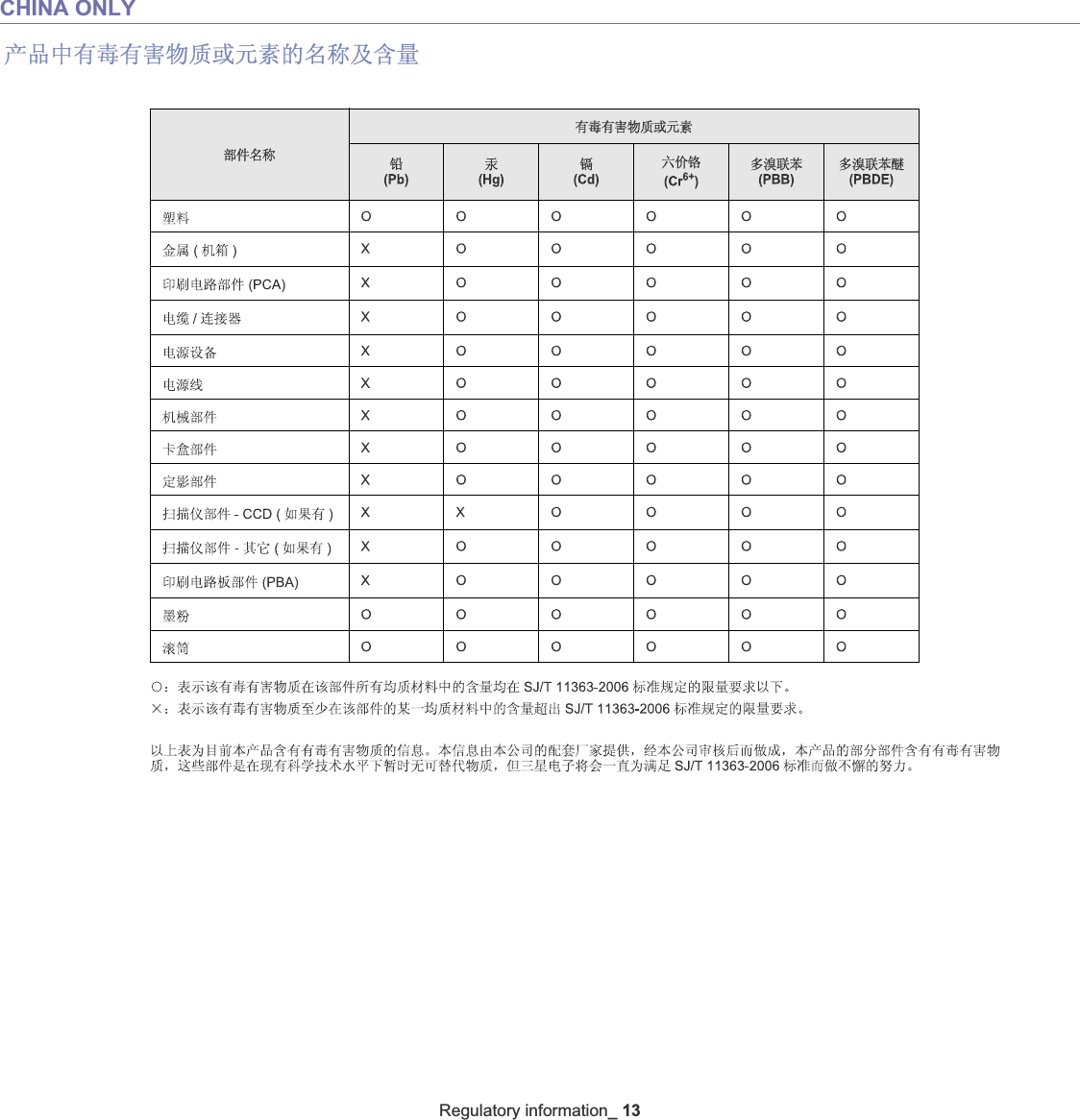 Regulatory information_13CHINA ONLY