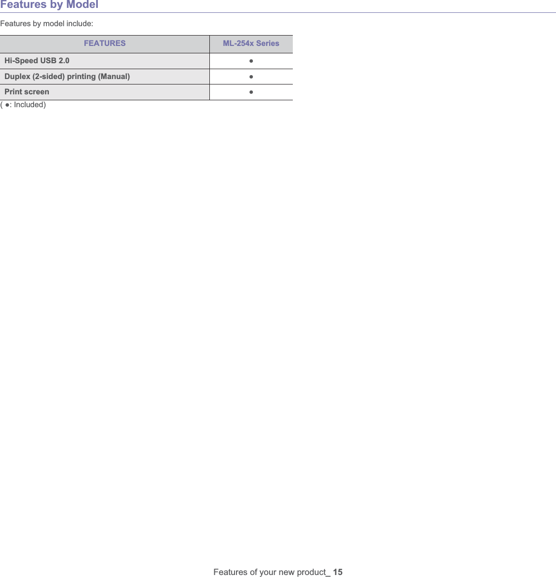Features of your new product_ 15Features by ModelFeatures by model include:FEATURES ML-254x SeriesHi-Speed USB 2.0 ƔDuplex (2-sided) printing (Manual) ƔPrint screen Ɣ( Ɣ: Included) 