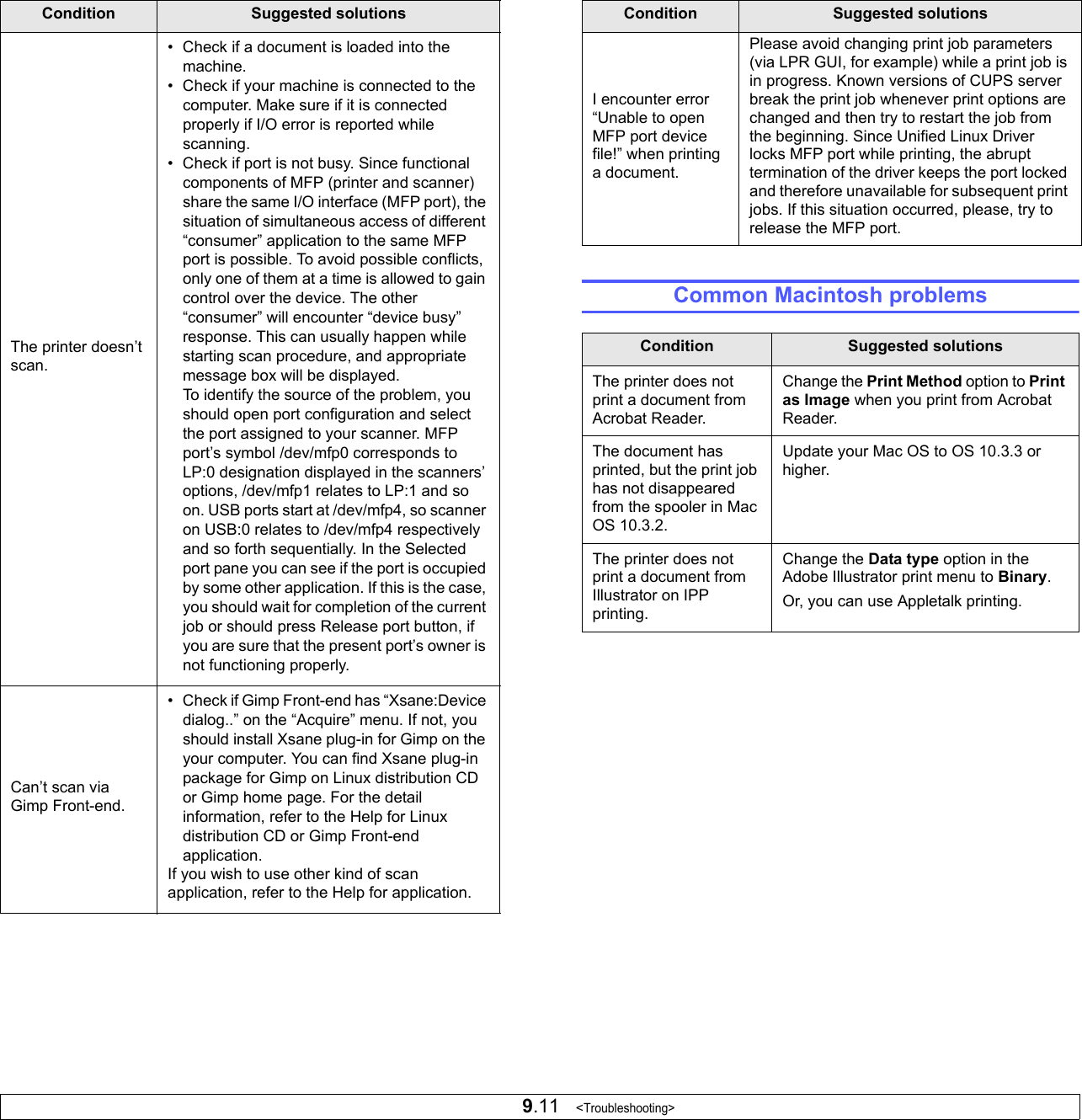 9.11   &lt;Troubleshooting&gt;The printer doesn’t scan.• Check if a document is loaded into the machine.• Check if your machine is connected to the computer. Make sure if it is connected properly if I/O error is reported while scanning. • Check if port is not busy. Since functional components of MFP (printer and scanner) share the same I/O interface (MFP port), the situation of simultaneous access of different “consumer” application to the same MFP port is possible. To avoid possible conflicts, only one of them at a time is allowed to gain control over the device. The other “consumer” will encounter “device busy” response. This can usually happen while starting scan procedure, and appropriate message box will be displayed.To identify the source of the problem, you should open port configuration and select the port assigned to your scanner. MFP port’s symbol /dev/mfp0 corresponds to LP:0 designation displayed in the scanners’ options, /dev/mfp1 relates to LP:1 and so on. USB ports start at /dev/mfp4, so scanner on USB:0 relates to /dev/mfp4 respectively and so forth sequentially. In the Selected port pane you can see if the port is occupied by some other application. If this is the case, you should wait for completion of the current job or should press Release port button, if you are sure that the present port’s owner is not functioning properly.Can’t scan via Gimp Front-end.• Check if Gimp Front-end has “Xsane:Device dialog..” on the “Acquire” menu. If not, you should install Xsane plug-in for Gimp on the your computer. You can find Xsane plug-in package for Gimp on Linux distribution CD or Gimp home page. For the detail information, refer to the Help for Linux distribution CD or Gimp Front-end application. If you wish to use other kind of scan application, refer to the Help for application.Condition Suggested solutionsCommon Macintosh problemsI encounter error “Unable to open MFP port device file!” when printing a document.Please avoid changing print job parameters (via LPR GUI, for example) while a print job is in progress. Known versions of CUPS server break the print job whenever print options are changed and then try to restart the job from the beginning. Since Unified Linux Driver locks MFP port while printing, the abrupt termination of the driver keeps the port locked and therefore unavailable for subsequent print jobs. If this situation occurred, please, try to release the MFP port.Condition Suggested solutionsThe printer does not print a document from Acrobat Reader.Change the Print Method option to Print as Image when you print from Acrobat Reader.The document has printed, but the print job has not disappeared from the spooler in Mac OS 10.3.2.Update your Mac OS to OS 10.3.3 or higher.The printer does not print a document from Illustrator on IPP printing.Change the Data type option in the Adobe Illustrator print menu to Binary.Or, you can use Appletalk printing.Condition Suggested solutions