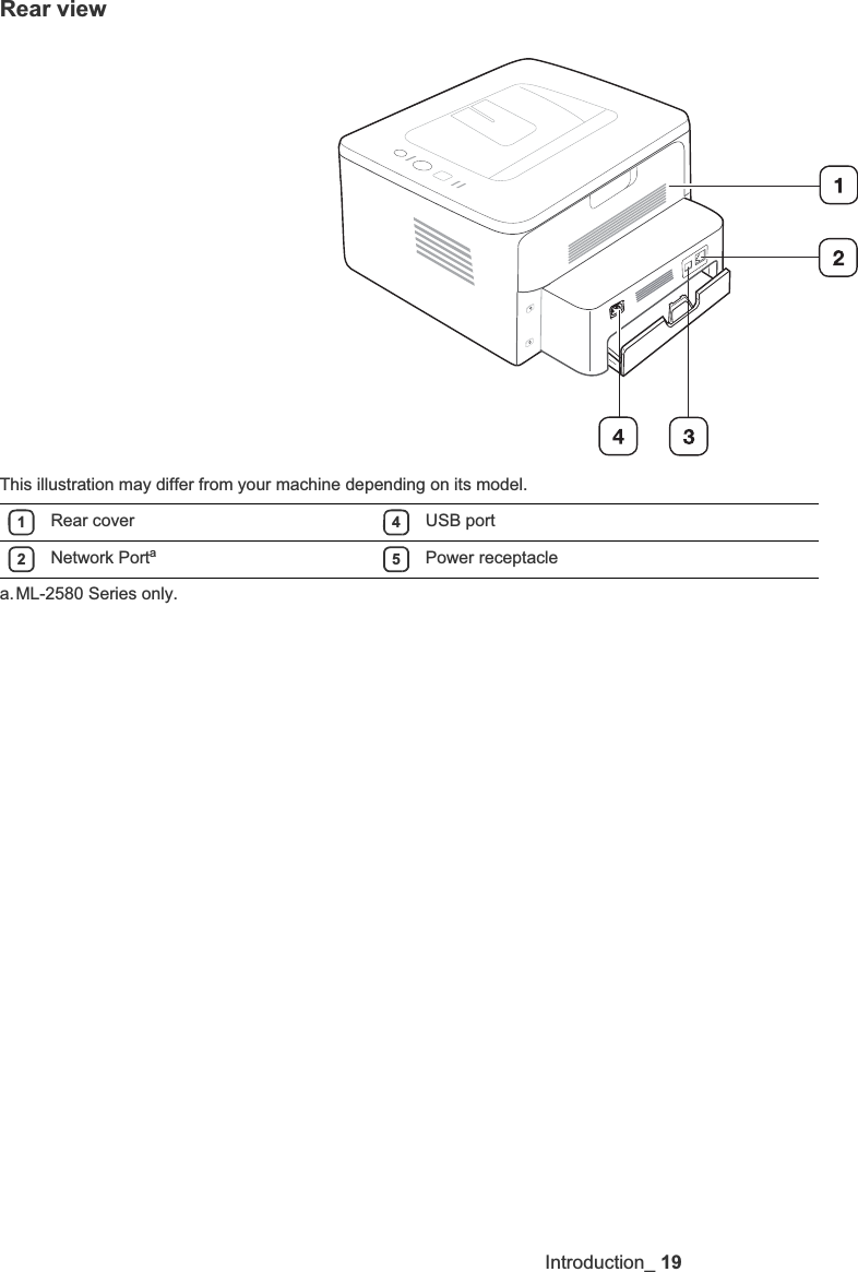 Introduction_19Rear viewThis illustration may differ from your machine depending on its model.1Rear cover 4USB port2Network Portaa.ML-2580 Series only. 5Power receptacle