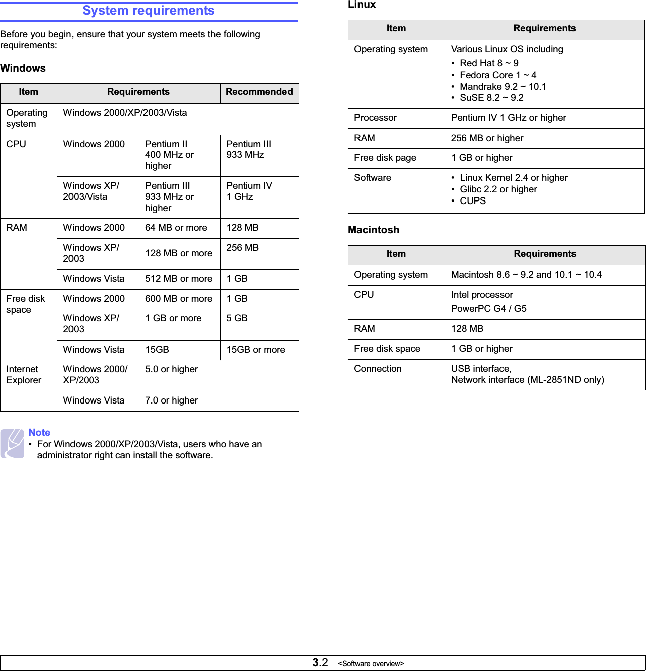 3.2   &lt;Software overview&gt;System requirementsBefore you begin, ensure that your system meets the following requirements:WindowsItem Requirements RecommendedOperating systemWindows 2000/XP/2003/VistaCPU Windows 2000 Pentium II 400 MHz or higherPentium III 933 MHzWindows XP/2003/VistaPentium III 933 MHz or higherPentium IV 1GHzRAM Windows 2000 64 MB or more 128 MBWindows XP/2003 128 MB or more 256 MBWindows Vista 512 MB or more 1 GBFree disk spaceWindows 2000 600 MB or more 1 GBWindows XP/20031GB or more 5GBWindows Vista 15GB 15GB or moreInternet ExplorerWindows 2000/XP/20035.0 or higherWindows Vista 7.0 or higherNote• For Windows 2000/XP/2003/Vista, users who have an administrator right can install the software. LinuxMacintoshItem RequirementsOperating system Various Linux OS including• Red Hat 8 ~ 9• Fedora Core 1 ~ 4• Mandrake 9.2 ~ 10.1• SuSE 8.2 ~ 9.2Processor Pentium IV 1 GHz or higherRAM 256 MB or higherFree disk page 1 GB or higherSoftware • Linux Kernel 2.4 or higher• Glibc 2.2 or higher• CUPSItem RequirementsOperating system Macintosh 8.6 ~ 9.2 and 10.1 ~ 10.4 CPU Intel processorPowerPC G4 / G5RAM 128 MBFree disk space 1 GB or higherConnection USB interface, Network interface (ML-2851ND only)