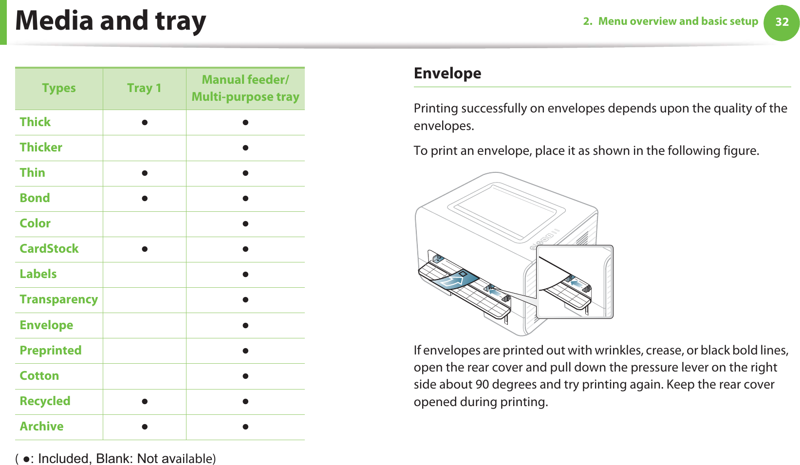 Media and tray 322. Menu overview and basic setup( Ɣ: Included, Blank: Not available) EnvelopePrinting successfully on envelopes depends upon the quality of the envelopes. To print an envelope, place it as shown in the following figure.If envelopes are printed out with wrinkles, crease, or black bold lines, open the rear cover and pull down the pressure lever on the right side about 90 degrees and try printing again. Keep the rear cover opened during printing. Thick  ƔƔThicker  ƔThin  ƔƔBond ƔƔColor  ƔCardStock ƔƔLabels ƔTransparency ƔEnvelope ƔPreprinted  ƔCotton ƔRecycled ƔƔArchive ƔƔTypes Tray 1 Manual feeder/Multi-purpose tray