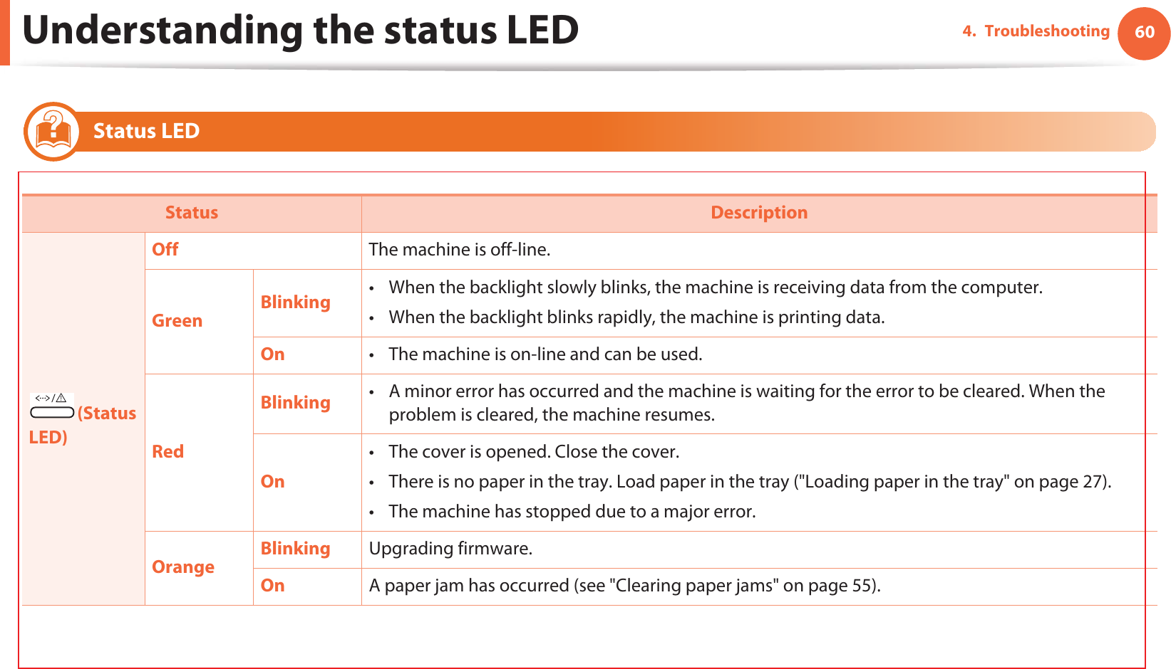 Understanding the status LED 604. Troubleshooting5 Status LED  Status Description (Status LED)Off The machine is off-line.Green Blinking • When the backlight slowly blinks, the machine is receiving data from the computer.• When the backlight blinks rapidly, the machine is printing data. On • The machine is on-line and can be used.RedBlinking • A minor error has occurred and the machine is waiting for the error to be cleared. When the problem is cleared, the machine resumes. On• The cover is opened. Close the cover.• There is no paper in the tray. Load paper in the tray (&quot;Loading paper in the tray&quot; on page 27).• The machine has stopped due to a major error. Orange Blinking Upgrading firmware.On A paper jam has occurred (see &quot;Clearing paper jams&quot; on page 55).