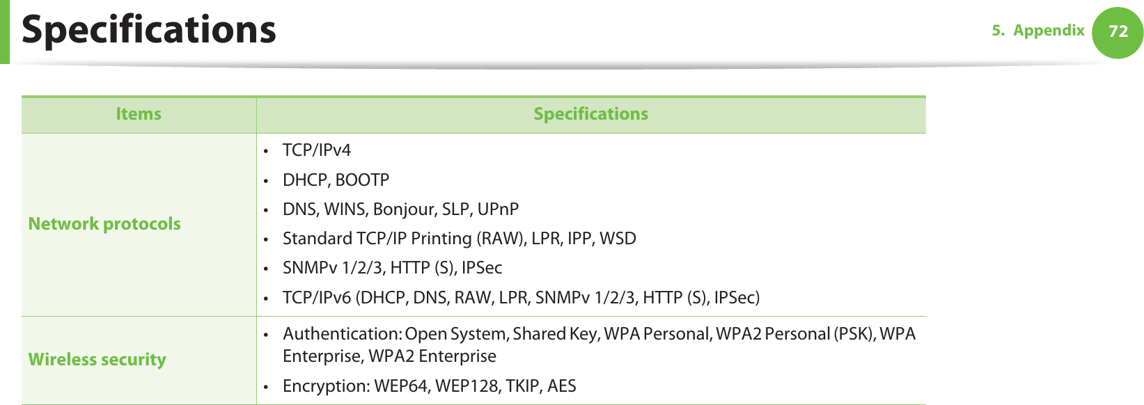 Specifications 725. Appendix Network protocols•TCP/IPv4• DHCP, BOOTP• DNS, WINS, Bonjour, SLP, UPnP• Standard TCP/IP Printing (RAW), LPR, IPP, WSD• SNMPv 1/2/3, HTTP (S), IPSec• TCP/IPv6 (DHCP, DNS, RAW, LPR, SNMPv 1/2/3, HTTP (S), IPSec)Wireless security • Authentication: Open System, Shared Key, WPA Personal, WPA2 Personal (PSK), WPA Enterprise, WPA2 Enterprise• Encryption: WEP64, WEP128, TKIP, AESItems Specifications