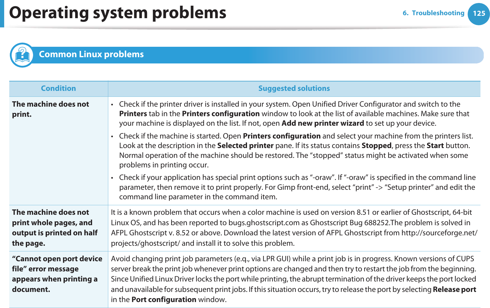 Operating system problems 1256. Troubleshooting3 Common Linux problems  Condition Suggested solutionsThe machine does not print.• Check if the printer driver is installed in your system. Open Unified Driver Configurator and switch to the Printers tab in the Printers configuration window to look at the list of available machines. Make sure that your machine is displayed on the list. If not, open Add new printer wizard to set up your device.• Check if the machine is started. Open Printers configuration and select your machine from the printers list. Look at the description in the Selected printer pane. If its status contains Stopped, press the Start button. Normal operation of the machine should be restored. The “stopped” status might be activated when some problems in printing occur. • Check if your application has special print options such as “-oraw”. If “-oraw” is specified in the command line parameter, then remove it to print properly. For Gimp front-end, select “print” -&gt; “Setup printer” and edit the command line parameter in the command item.The machine does not print whole pages, and output is printed on half the page.It is a known problem that occurs when a color machine is used on version 8.51 or earlier of Ghostscript, 64-bit Linux OS, and has been reported to bugs.ghostscript.com as Ghostscript Bug 688252.The problem is solved in AFPL Ghostscript v. 8.52 or above. Download the latest version of AFPL Ghostscript from http://sourceforge.net/projects/ghostscript/ and install it to solve this problem.“Cannot open port device file” error message appears when printing a document.Avoid changing print job parameters (e.q., via LPR GUI) while a print job is in progress. Known versions of CUPS server break the print job whenever print options are changed and then try to restart the job from the beginning. Since Unified Linux Driver locks the port while printing, the abrupt termination of the driver keeps the port locked and unavailable for subsequent print jobs. If this situation occurs, try to release the port by selecting Release port in the Port configuration window.
