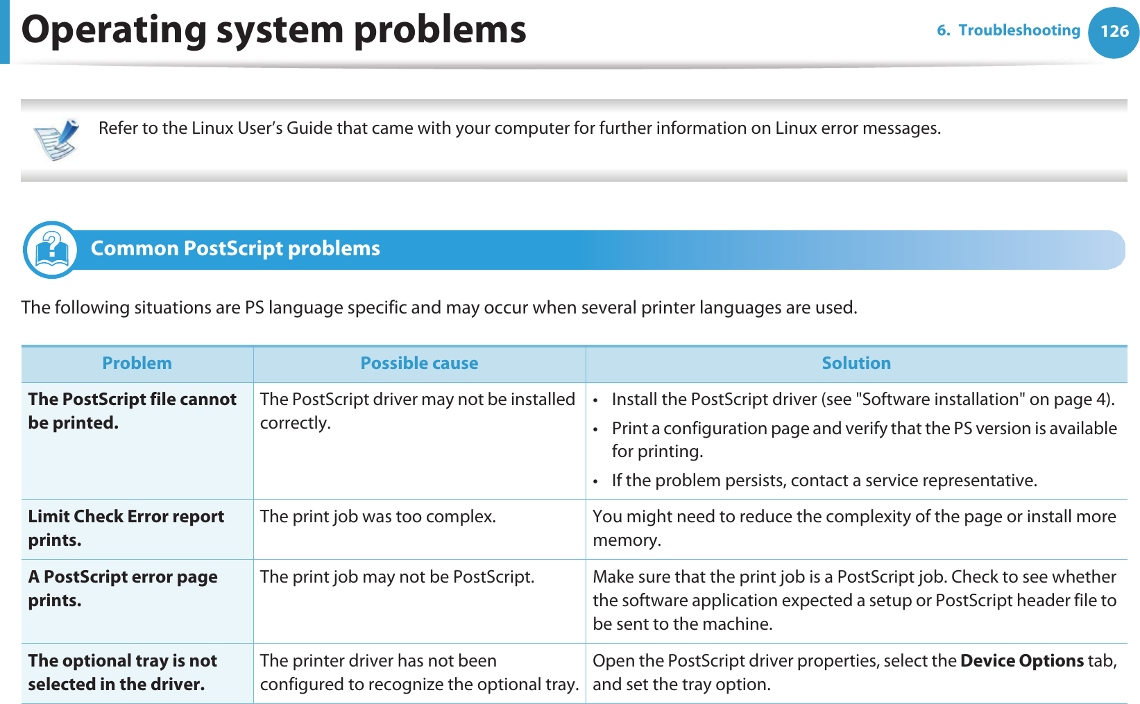 Operating system problems 1266. Troubleshooting Refer to the Linux User’s Guide that came with your computer for further information on Linux error messages. 4 Common PostScript problemsThe following situations are PS language specific and may occur when several printer languages are used.  Problem Possible cause SolutionThe PostScript file cannot be printed.The PostScript driver may not be installed correctly.• Install the PostScript driver (see &quot;Software installation&quot; on page 4).• Print a configuration page and verify that the PS version is available for printing.• If the problem persists, contact a service representative.Limit Check Error report prints.The print job was too complex. You might need to reduce the complexity of the page or install more memory.A PostScript error page prints.The print job may not be PostScript. Make sure that the print job is a PostScript job. Check to see whether the software application expected a setup or PostScript header file to be sent to the machine.The optional tray is not selected in the driver.The printer driver has not been configured to recognize the optional tray.Open the PostScript driver properties, select the Device Options tab, and set the tray option.