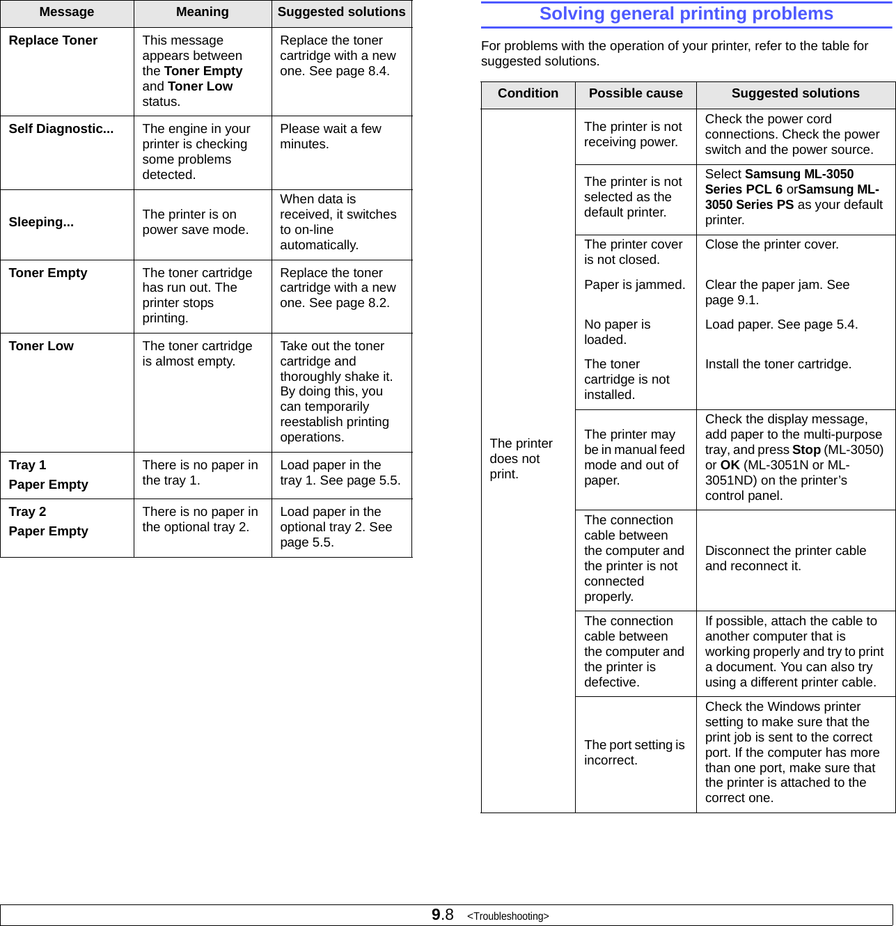 9.8   &lt;Troubleshooting&gt;Replace Toner This message appears between the Toner Empty and Toner Low status.Replace the toner cartridge with a new one. See page 8.4.Self Diagnostic... The engine in your printer is checking some problems detected.Please wait a few minutes.Sleeping... The printer is on power save mode.When data is received, it switches to on-line automatically.Toner Empty The toner cartridge has run out. The printer stops printing.Replace the toner cartridge with a new one. See page 8.2.Toner Low The toner cartridge is almost empty. Take out the toner cartridge and thoroughly shake it. By doing this, you can temporarily reestablish printing operations.Tray 1Paper EmptyThere is no paper in the tray 1. Load paper in the tray 1. See page 5.5.Tray 2Paper EmptyThere is no paper in the optional tray 2. Load paper in the optional tray 2. See page 5.5.Message Meaning Suggested solutions Solving general printing problemsFor problems with the operation of your printer, refer to the table for suggested solutions.Condition Possible cause Suggested solutionsThe printer does not print.The printer is not receiving power.Check the power cord connections. Check the power switch and the power source.The printer is not selected as the default printer.Select Samsung ML-3050 Series PCL 6 orSamsung ML-3050 Series PS as your default printer.The printer cover is not closed. Close the printer cover.Paper is jammed. Clear the paper jam. See page 9.1.No paper is loaded. Load paper. See page 5.4.The toner cartridge is not installed.Install the toner cartridge.The printer may be in manual feed mode and out of paper.Check the display message, add paper to the multi-purpose tray, and press Stop (ML-3050) or OK (ML-3051N or ML-3051ND) on the printer’s control panel.The connection cable between the computer and the printer is not connected properly.Disconnect the printer cable and reconnect it.The connection cable between the computer and the printer is defective.If possible, attach the cable to another computer that is working properly and try to print a document. You can also try using a different printer cable.The port setting is incorrect.Check the Windows printer setting to make sure that the print job is sent to the correct port. If the computer has more than one port, make sure that the printer is attached to the correct one.