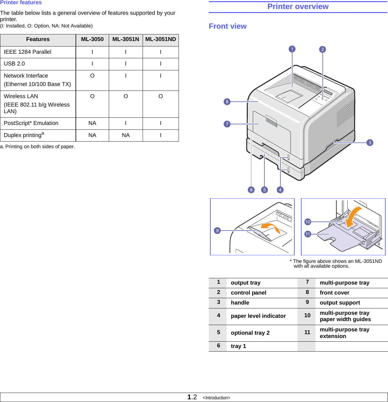 1.2   &lt;Introduction&gt;Printer featuresThe table below lists a general overview of features supported by your printer.(I: Installed, O: Option, NA: Not Available)Features ML-3050 ML-3051N ML-3051NDIEEE 1284 Parallel I I IUSB 2.0 I I INetwork Interface(Ethernet 10/100 Base TX)OI IWireless LAN(IEEE 802.11 b/g Wireless LAN)OO OPostScript* Emulation NA I IDuplex printingaa. Printing on both sides of paper.NA NA IPrinter overviewFront view1output tray 7multi-purpose tray2control panel 8front cover3handle 9output support4paper level indicator 10 multi-purpose tray paper width guides5optional tray 2 11 multi-purpose tray extension6tray 1* The figure above shows an ML-3051ND with all available options.