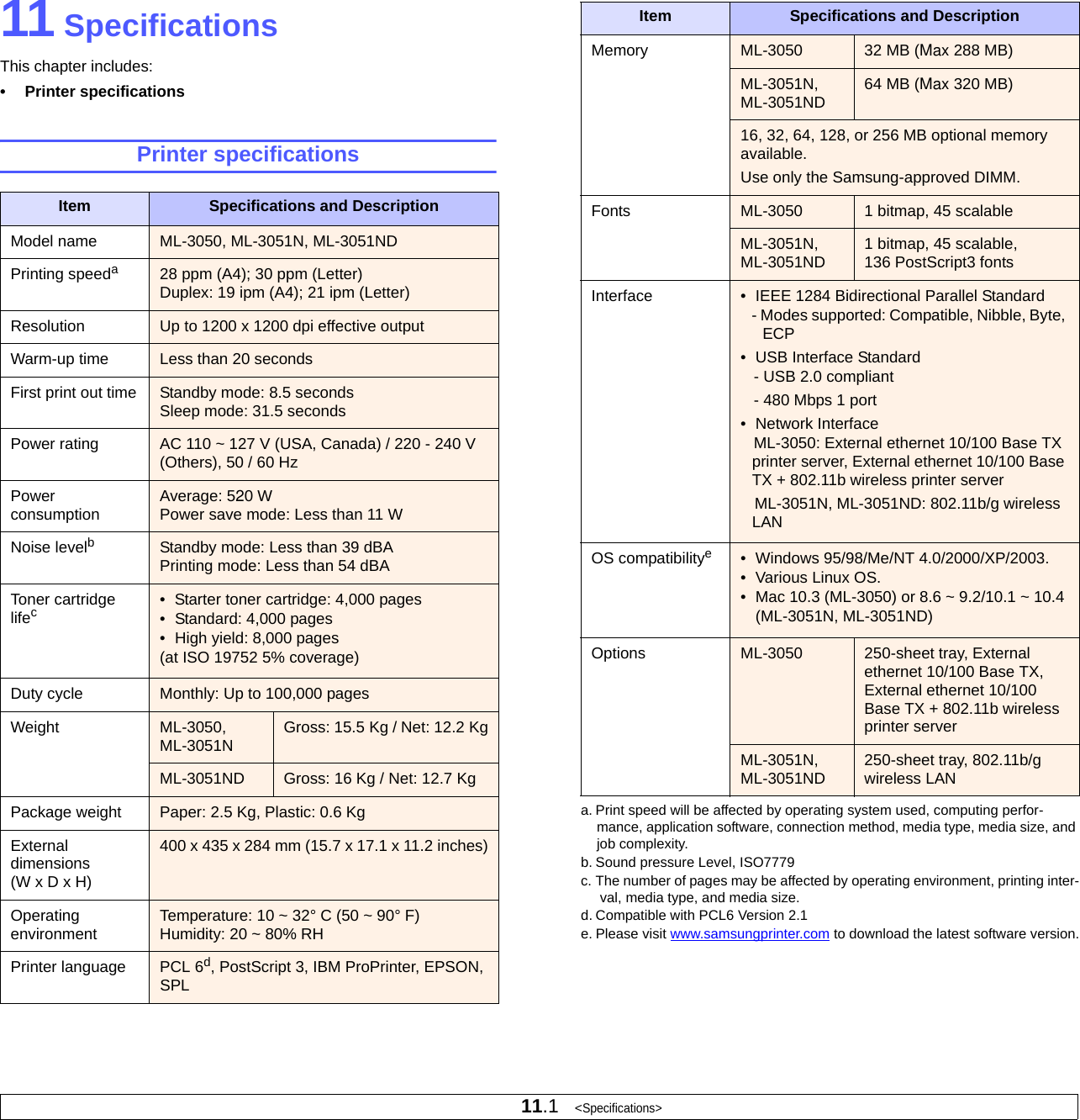 11.1   &lt;Specifications&gt;11 SpecificationsThis chapter includes:• Printer specificationsPrinter specificationsItem Specifications and DescriptionModel name ML-3050, ML-3051N, ML-3051NDPrinting speeda28 ppm (A4); 30 ppm (Letter)Duplex: 19 ipm (A4); 21 ipm (Letter)Resolution Up to 1200 x 1200 dpi effective outputWarm-up time Less than 20 secondsFirst print out time Standby mode: 8.5 seconds Sleep mode: 31.5 secondsPower rating AC 110 ~ 127 V (USA, Canada) / 220 - 240 V (Others), 50 / 60 HzPower consumption Average: 520 WPower save mode: Less than 11 WNoise levelbStandby mode: Less than 39 dBAPrinting mode: Less than 54 dBAToner cartridge lifec• Starter toner cartridge: 4,000 pages• Standard: 4,000 pages • High yield: 8,000 pages (at ISO 19752 5% coverage)Duty cycle Monthly: Up to 100,000 pagesWeight ML-3050, ML-3051N Gross: 15.5 Kg / Net: 12.2 KgML-3051ND Gross: 16 Kg / Net: 12.7 KgPackage weight Paper: 2.5 Kg, Plastic: 0.6 KgExternal dimensions(W x D x H)400 x 435 x 284 mm (15.7 x 17.1 x 11.2 inches)Operating environment Temperature: 10 ~ 32° C (50 ~ 90° F)Humidity: 20 ~ 80% RHPrinter language PCL 6d, PostScript 3, IBM ProPrinter, EPSON, SPLMemory ML-3050 32 MB (Max 288 MB)ML-3051N, ML-3051ND 64 MB (Max 320 MB)16, 32, 64, 128, or 256 MB optional memory available.Use only the Samsung-approved DIMM.Fonts ML-3050 1 bitmap, 45 scalableML-3051N, ML-3051ND 1 bitmap, 45 scalable, 136 PostScript3 fontsInterface • IEEE 1284 Bidirectional Parallel Standard   - Modes supported: Compatible, Nibble, Byte, ECP• USB Interface Standard   - USB 2.0 compliant   - 480 Mbps 1 port• Network Interface    ML-3050: External ethernet 10/100 Base TX printer server, External ethernet 10/100 Base TX + 802.11b wireless printer server   ML-3051N, ML-3051ND: 802.11b/g wireless LANOS compatibilitye• Windows 95/98/Me/NT 4.0/2000/XP/2003. • Various Linux OS.• Mac 10.3 (ML-3050) or 8.6 ~ 9.2/10.1 ~ 10.4 (ML-3051N, ML-3051ND)Options ML-3050 250-sheet tray, External ethernet 10/100 Base TX, External ethernet 10/100 Base TX + 802.11b wireless printer serverML-3051N, ML-3051ND 250-sheet tray, 802.11b/g wireless LANa. Print speed will be affected by operating system used, computing perfor-mance, application software, connection method, media type, media size, and job complexity.b. Sound pressure Level, ISO7779c. The number of pages may be affected by operating environment, printing inter-val, media type, and media size.d. Compatible with PCL6 Version 2.1 e. Please visit www.samsungprinter.com to download the latest software version.Item Specifications and Description
