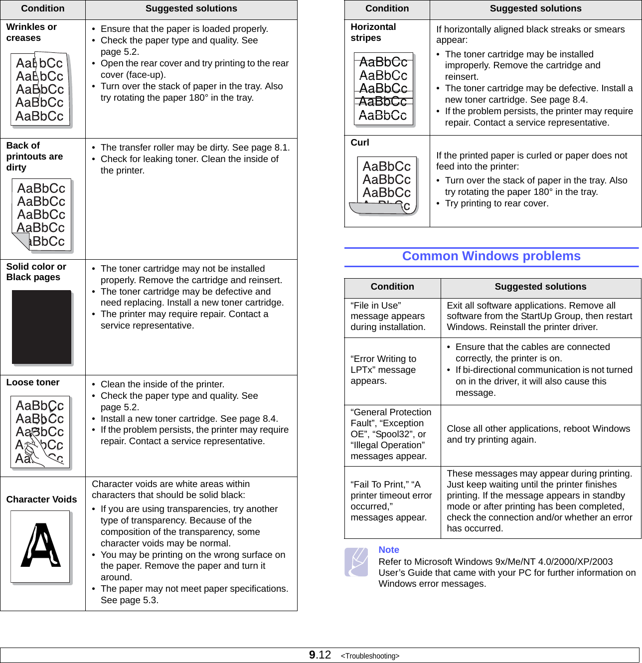 9.12   &lt;Troubleshooting&gt;Wrinkles or creases • Ensure that the paper is loaded properly.• Check the paper type and quality. See page 5.2.• Open the rear cover and try printing to the rear cover (face-up).• Turn over the stack of paper in the tray. Also try rotating the paper 180° in the tray.Back of printouts are dirty• The transfer roller may be dirty. See page 8.1.• Check for leaking toner. Clean the inside of the printer. Solid color or Black pages • The toner cartridge may not be installed properly. Remove the cartridge and reinsert.• The toner cartridge may be defective and need replacing. Install a new toner cartridge.• The printer may require repair. Contact a service representative.Loose toner • Clean the inside of the printer. • Check the paper type and quality. See page 5.2.• Install a new toner cartridge. See page 8.4.• If the problem persists, the printer may require repair. Contact a service representative.Character VoidsCharacter voids are white areas within characters that should be solid black:• If you are using transparencies, try another type of transparency. Because of the composition of the transparency, some character voids may be normal. • You may be printing on the wrong surface on the paper. Remove the paper and turn it around. • The paper may not meet paper specifications. See page 5.3.Condition Suggested solutionsAACommon Windows problemsNoteRefer to Microsoft Windows 9x/Me/NT 4.0/2000/XP/2003 User’s Guide that came with your PC for further information on Windows error messages.Horizontal stripes If horizontally aligned black streaks or smears appear:• The toner cartridge may be installed improperly. Remove the cartridge and reinsert.• The toner cartridge may be defective. Install a new toner cartridge. See page 8.4.• If the problem persists, the printer may require repair. Contact a service representative.CurlIf the printed paper is curled or paper does not feed into the printer:• Turn over the stack of paper in the tray. Also try rotating the paper 180° in the tray.• Try printing to rear cover.Condition Suggested solutions“File in Use” message appears during installation.Exit all software applications. Remove all software from the StartUp Group, then restart Windows. Reinstall the printer driver.“Error Writing to LPTx” message appears.• Ensure that the cables are connected correctly, the printer is on.• If bi-directional communication is not turned on in the driver, it will also cause this message.“General Protection Fault”, “Exception OE”, “Spool32”, or “Illegal Operation” messages appear.Close all other applications, reboot Windows and try printing again.“Fail To Print,” “A printer timeout error occurred,” messages appear.These messages may appear during printing. Just keep waiting until the printer finishes printing. If the message appears in standby mode or after printing has been completed, check the connection and/or whether an error has occurred.Condition Suggested solutionsAaBbCcAaBbCcAaBbCcAaBbCcAaBbCc