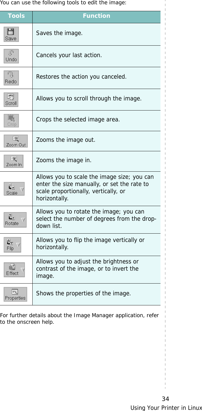 Using Your Printer in Linux34You can use the following tools to edit the image:For further details about the Image Manager application, refer to the onscreen help.Tools FunctionSaves the image.Cancels your last action.Restores the action you canceled.Allows you to scroll through the image.Crops the selected image area.Zooms the image out.Zooms the image in.Allows you to scale the image size; you can enter the size manually, or set the rate to scale proportionally, vertically, or horizontally.Allows you to rotate the image; you can select the number of degrees from the drop-down list.Allows you to flip the image vertically or horizontally. Allows you to adjust the brightness or contrast of the image, or to invert the image.Shows the properties of the image.
