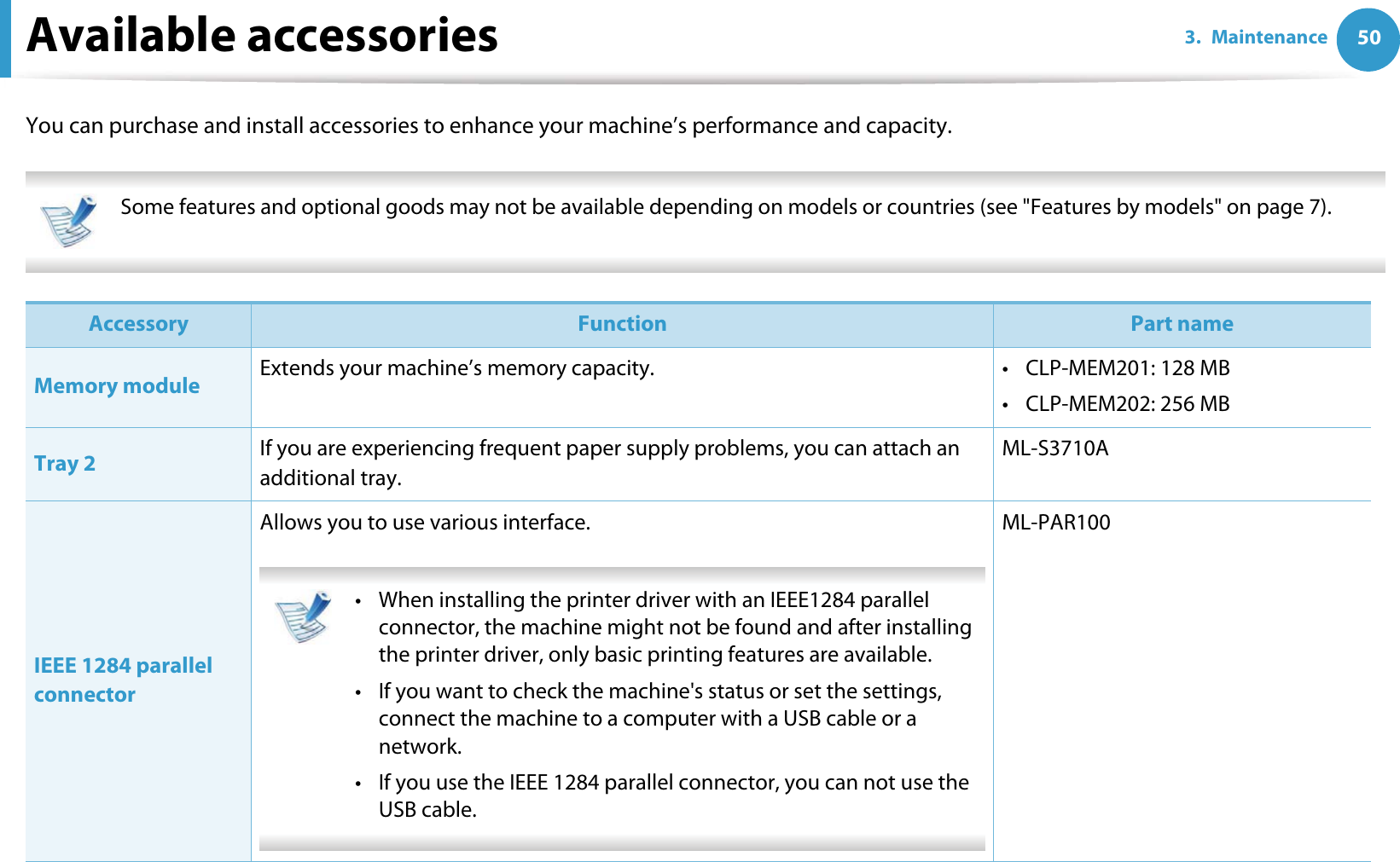 503. MaintenanceAvailable accessoriesYou can purchase and install accessories to enhance your machine’s performance and capacity.  Some features and optional goods may not be available depending on models or countries (see &quot;Features by models&quot; on page 7).   Accessory Function Part nameMemory module Extends your machine’s memory capacity. • CLP-MEM201: 128 MB• CLP-MEM202: 256 MBTray 2 If you are experiencing frequent paper supply problems, you can attach an additional tray.ML-S3710AIEEE 1284 parallel connectorAllows you to use various interface. • When installing the printer driver with an IEEE1284 parallel connector, the machine might not be found and after installing the printer driver, only basic printing features are available.• If you want to check the machine&apos;s status or set the settings, connect the machine to a computer with a USB cable or a network.• If you use the IEEE 1284 parallel connector, you can not use the USB cable. ML-PAR100