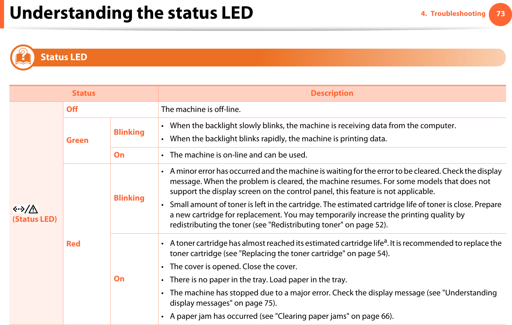 Understanding the status LED 734. Troubleshooting7Status LED Status Description (Status LED)Off The machine is off-line.Green Blinking • When the backlight slowly blinks, the machine is receiving data from the computer.• When the backlight blinks rapidly, the machine is printing data. On • The machine is on-line and can be used.RedBlinking• A minor error has occurred and the machine is waiting for the error to be cleared. Check the display message. When the problem is cleared, the machine resumes. For some models that does not support the display screen on the control panel, this feature is not applicable.• Small amount of toner is left in the cartridge. The estimated cartridge life of toner is close. Prepare a new cartridge for replacement. You may temporarily increase the printing quality by redistributing the toner (see &quot;Redistributing toner&quot; on page 52).On• A toner cartridge has almost reached its estimated cartridge lifea. It is recommended to replace the toner cartridge (see &quot;Replacing the toner cartridge&quot; on page 54).• The cover is opened. Close the cover.• There is no paper in the tray. Load paper in the tray.• The machine has stopped due to a major error. Check the display message (see &quot;Understanding display messages&quot; on page 75). • A paper jam has occurred (see &quot;Clearing paper jams&quot; on page 66).