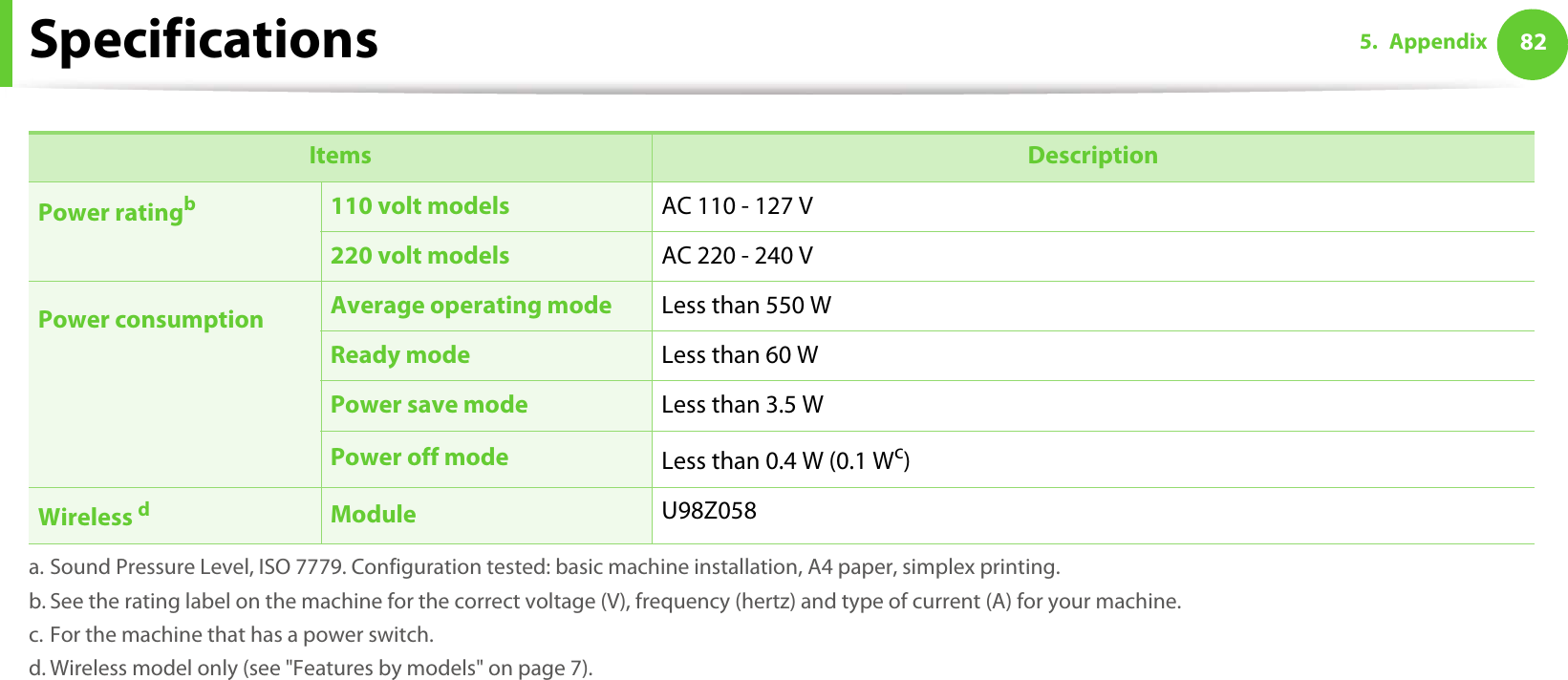 Specifications 825. Appendix Power ratingb110 volt models AC 110 - 127 V220 volt models AC 220 - 240 VPower consumption Average operating mode Less than 550 WReady mode Less than 60 WPower save mode Less than 3.5 WPower off mode Less than 0.4 W (0.1 Wc)Wireless dModule U98Z058a. Sound Pressure Level, ISO 7779. Configuration tested: basic machine installation, A4 paper, simplex printing.b. See the rating label on the machine for the correct voltage (V), frequency (hertz) and type of current (A) for your machine.c. For the machine that has a power switch.d. Wireless model only (see &quot;Features by models&quot; on page 7).Items Description