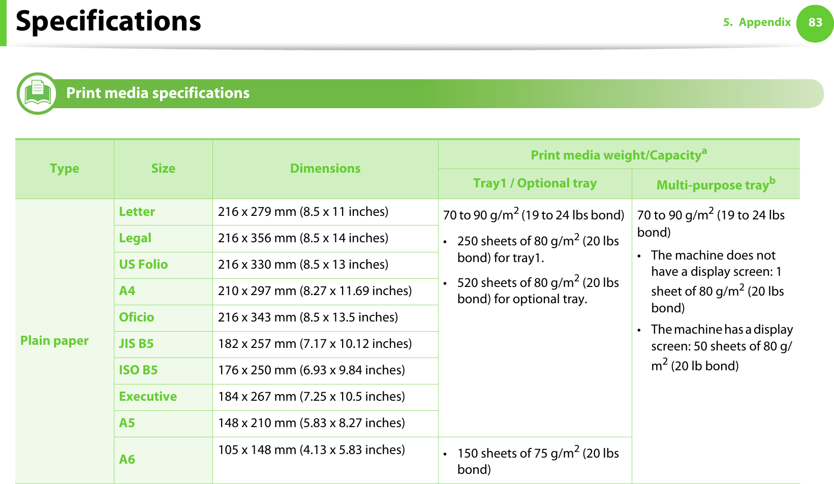 Specifications 835. Appendix2Print media specifications  Type Size Dimensions Print media weight/CapacityaTray1 / Optional tray Multi-purpose traybPlain paperLetter 216 x 279 mm (8.5 x 11 inches) 70 to 90 g/m2 (19 to 24 lbs bond) • 250 sheets of 80 g/m2 (20 lbs bond) for tray1.• 520 sheets of 80 g/m2 (20 lbs bond) for optional tray.70 to 90 g/m2 (19 to 24 lbs bond)• The machine does not have a display screen: 1 sheet of 80 g/m2 (20 lbs bond)• The machine has a display screen: 50 sheets of 80 g/m2 (20 lb bond)Legal 216 x 356 mm (8.5 x 14 inches)US Folio 216 x 330 mm (8.5 x 13 inches)A4 210 x 297 mm (8.27 x 11.69 inches)Oficio 216 x 343 mm (8.5 x 13.5 inches)JIS B5 182 x 257 mm (7.17 x 10.12 inches)ISO B5 176 x 250 mm (6.93 x 9.84 inches) Executive 184 x 267 mm (7.25 x 10.5 inches)A5 148 x 210 mm (5.83 x 8.27 inches)A6 105 x 148 mm (4.13 x 5.83 inches) • 150 sheets of 75 g/m2 (20 lbs bond)