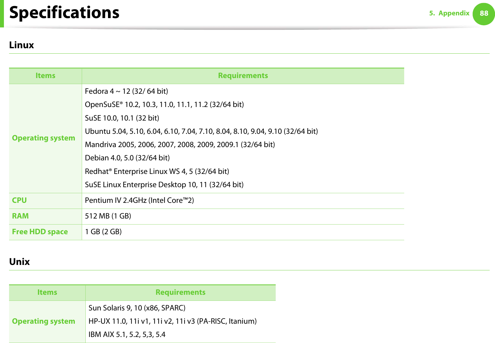 Specifications 885. AppendixLinux  UnixItems RequirementsOperating systemFedora 4 ~ 12 (32/ 64 bit)OpenSuSE® 10.2, 10.3, 11.0, 11.1, 11.2 (32/64 bit)SuSE 10.0, 10.1 (32 bit)Ubuntu 5.04, 5.10, 6.04, 6.10, 7.04, 7.10, 8.04, 8.10, 9.04, 9.10 (32/64 bit)Mandriva 2005, 2006, 2007, 2008, 2009, 2009.1 (32/64 bit)Debian 4.0, 5.0 (32/64 bit)Redhat® Enterprise Linux WS 4, 5 (32/64 bit)SuSE Linux Enterprise Desktop 10, 11 (32/64 bit)CPU Pentium IV 2.4GHz (Intel Core™2)RAM 512 MB (1 GB)Free HDD space 1 GB (2 GB)Items RequirementsOperating systemSun Solaris 9, 10 (x86, SPARC) HP-UX 11.0, 11i v1, 11i v2, 11i v3 (PA-RISC, Itanium) IBM AIX 5.1, 5.2, 5,3, 5.4