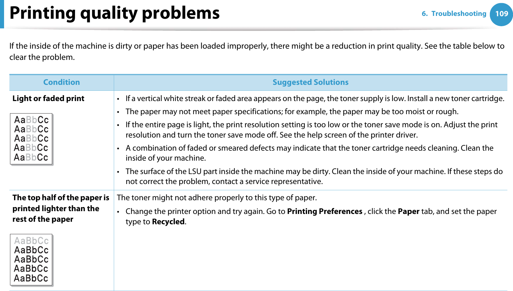 1096. TroubleshootingPrinting quality problemsIf the inside of the machine is dirty or paper has been loaded improperly, there might be a reduction in print quality. See the table below to clear the problem.  Condition Suggested SolutionsLight or faded print • If a vertical white streak or faded area appears on the page, the toner supply is low. Install a new toner cartridge.• The paper may not meet paper specifications; for example, the paper may be too moist or rough.• If the entire page is light, the print resolution setting is too low or the toner save mode is on. Adjust the print resolution and turn the toner save mode off. See the help screen of the printer driver.• A combination of faded or smeared defects may indicate that the toner cartridge needs cleaning. Clean the inside of your machine.• The surface of the LSU part inside the machine may be dirty. Clean the inside of your machine. If these steps do not correct the problem, contact a service representative.The top half of the paper is printed lighter than the rest of the paperThe toner might not adhere properly to this type of paper.• Change the printer option and try again. Go to Printing Preferences , click the Paper tab, and set the paper type to Recycled.