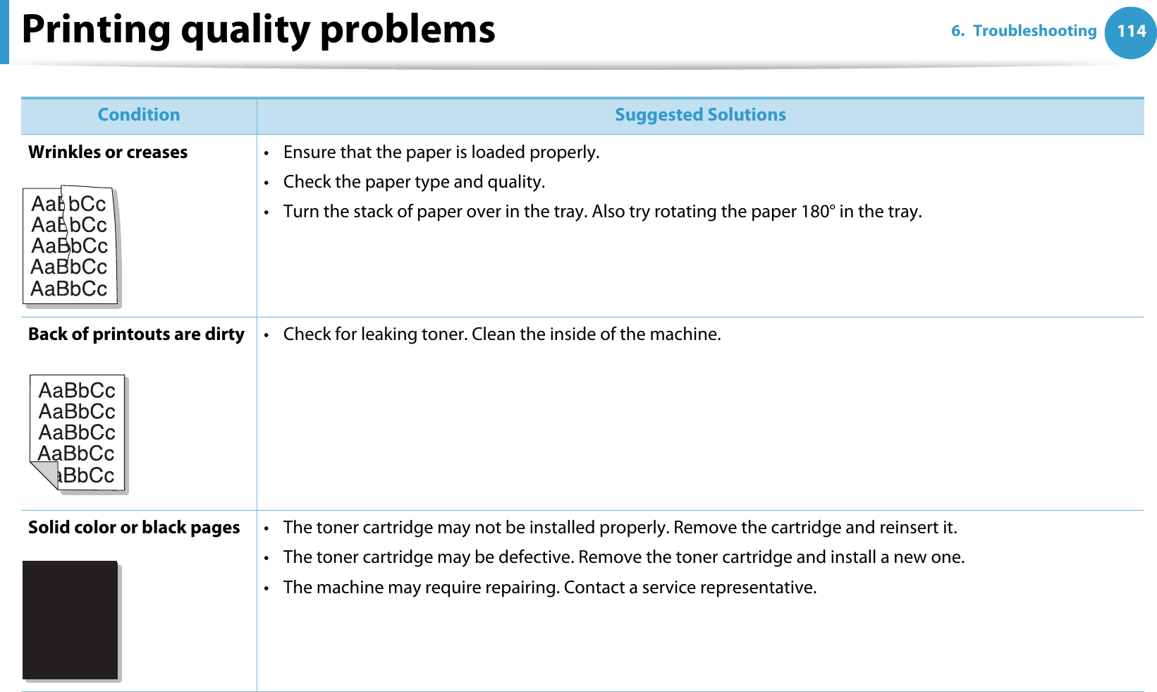 Printing quality problems 1146. TroubleshootingWrinkles or creases • Ensure that the paper is loaded properly.• Check the paper type and quality.• Turn the stack of paper over in the tray. Also try rotating the paper 180° in the tray.Back of printouts are dirty • Check for leaking toner. Clean the inside of the machine.Solid color or black pages • The toner cartridge may not be installed properly. Remove the cartridge and reinsert it.• The toner cartridge may be defective. Remove the toner cartridge and install a new one.• The machine may require repairing. Contact a service representative.Condition Suggested SolutionsA