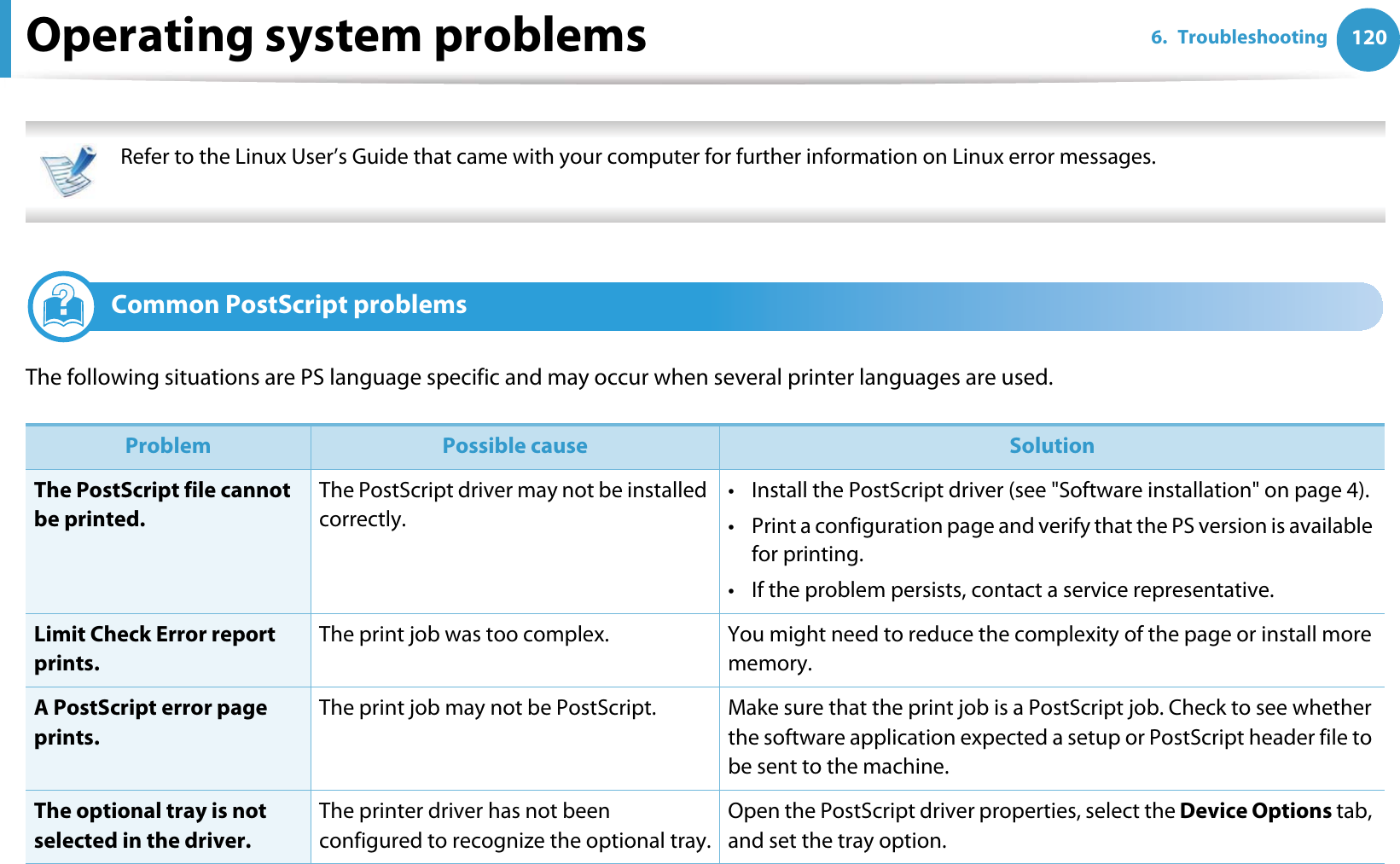 Operating system problems 1206. Troubleshooting Refer to the Linux User’s Guide that came with your computer for further information on Linux error messages. 4 Common PostScript problemsThe following situations are PS language specific and may occur when several printer languages are used.  Problem Possible cause SolutionThe PostScript file cannot be printed.The PostScript driver may not be installed correctly.• Install the PostScript driver (see &quot;Software installation&quot; on page 4).• Print a configuration page and verify that the PS version is available for printing.• If the problem persists, contact a service representative.Limit Check Error report prints.The print job was too complex. You might need to reduce the complexity of the page or install more memory.A PostScript error page prints.The print job may not be PostScript. Make sure that the print job is a PostScript job. Check to see whether the software application expected a setup or PostScript header file to be sent to the machine.The optional tray is not selected in the driver.The printer driver has not been configured to recognize the optional tray.Open the PostScript driver properties, select the Device Options tab, and set the tray option.