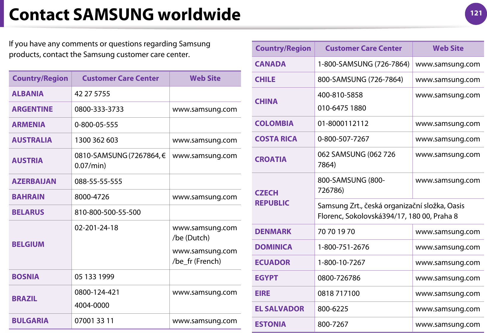 121Contact SAMSUNG worldwideIf you have any comments or questions regarding Samsung products, contact the Samsung customer care center.Country/Region Customer Care Center  Web SiteALBANIA 42 27 5755ARGENTINE 0800-333-3733 www.samsung.comARMENIA 0-800-05-555AUSTRALIA 1300 362 603 www.samsung.comAUSTRIA 0810-SAMSUNG (7267864, € 0.07/min)www.samsung.comAZERBAIJAN 088-55-55-555BAHRAIN 8000-4726 www.samsung.comBELARUS 810-800-500-55-500BELGIUM02-201-24-18 www.samsung.com/be (Dutch)www.samsung.com/be_fr (French)BOSNIA 05 133 1999BRAZIL 0800-124-4214004-0000www.samsung.comBULGARIA 07001 33 11 www.samsung.comCANADA 1-800-SAMSUNG (726-7864) www.samsung.comCHILE 800-SAMSUNG (726-7864) www.samsung.comCHINA 400-810-5858010-6475 1880www.samsung.comCOLOMBIA 01-8000112112 www.samsung.comCOSTA RICA 0-800-507-7267 www.samsung.comCROATIA 062 SAMSUNG (062 726 7864)www.samsung.comCZECH REPUBLIC800-SAMSUNG (800-726786)www.samsung.comSamsung Zrt., česká organizační složka, Oasis Florenc, Sokolovská394/17, 180 00, Praha 8DENMARK 70 70 19 70 www.samsung.comDOMINICA 1-800-751-2676 www.samsung.comECUADOR 1-800-10-7267 www.samsung.comEGYPT 0800-726786 www.samsung.comEIRE 0818 717100 www.samsung.comEL SALVADOR 800-6225 www.samsung.comESTONIA 800-7267 www.samsung.comCountry/Region Customer Care Center  Web Site