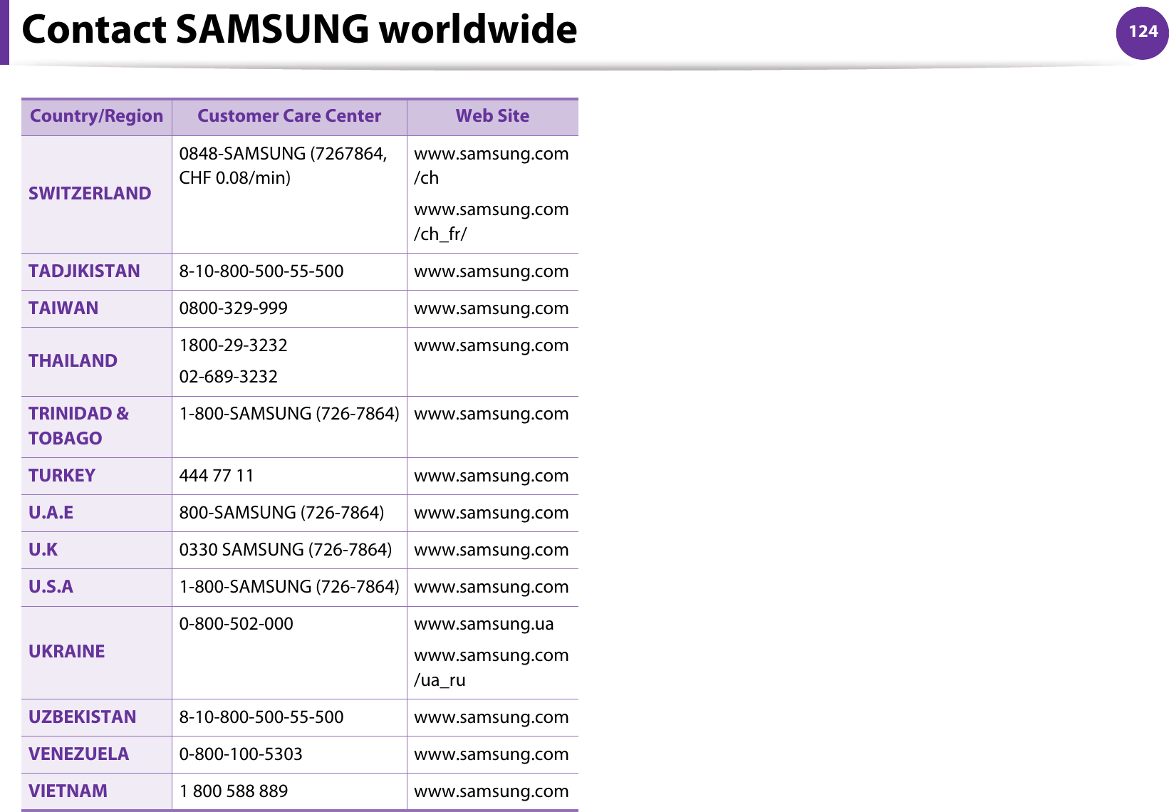 Contact SAMSUNG worldwide 124SWITZERLAND0848-SAMSUNG (7267864, CHF 0.08/min)www.samsung.com/chwww.samsung.com/ch_fr/TADJIKISTAN 8-10-800-500-55-500 www.samsung.comTAIWAN 0800-329-999 www.samsung.comTHAILAND 1800-29-323202-689-3232www.samsung.comTRINIDAD &amp; TOBAGO1-800-SAMSUNG (726-7864) www.samsung.comTURKEY 444 77 11 www.samsung.comU.A.E 800-SAMSUNG (726-7864) www.samsung.comU.K 0330 SAMSUNG (726-7864) www.samsung.comU.S.A 1-800-SAMSUNG (726-7864) www.samsung.comUKRAINE0-800-502-000 www.samsung.uawww.samsung.com/ua_ruUZBEKISTAN 8-10-800-500-55-500 www.samsung.comVENEZUELA 0-800-100-5303 www.samsung.comVIETNAM 1 800 588 889 www.samsung.comCountry/Region Customer Care Center  Web Site