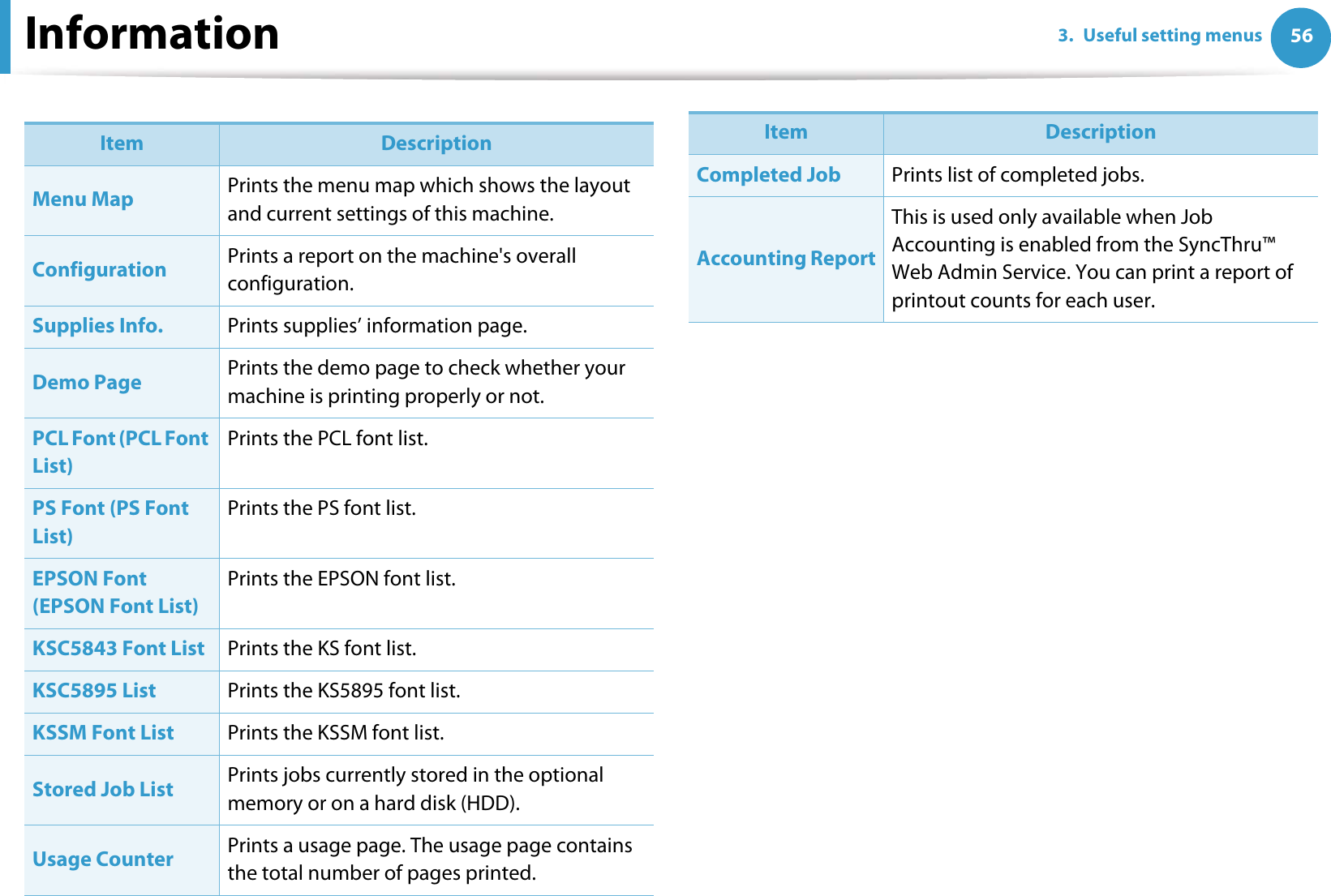 563. Useful setting menusInformationItem DescriptionMenu Map Prints the menu map which shows the layout and current settings of this machine.Configuration Prints a report on the machine&apos;s overall configuration.Supplies Info. Prints supplies’ information page. Demo Page Prints the demo page to check whether your machine is printing properly or not.PCL Font (PCL Font List)Prints the PCL font list.PS Font (PS Font List)Prints the PS font list.EPSON Font (EPSON Font List)Prints the EPSON font list.KSC5843 Font List Prints the KS font list.KSC5895 List Prints the KS5895 font list.KSSM Font List Prints the KSSM font list.Stored Job List Prints jobs currently stored in the optional memory or on a hard disk (HDD).Usage Counter Prints a usage page. The usage page contains the total number of pages printed.Completed Job Prints list of completed jobs.Accounting ReportThis is used only available when Job Accounting is enabled from the SyncThru™ Web Admin Service. You can print a report of printout counts for each user.Item Description