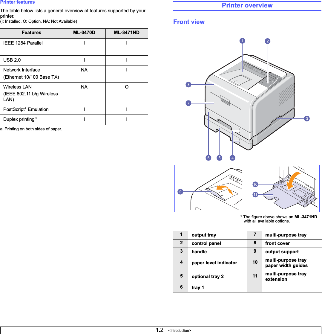 1.2   &lt;Introduction&gt;Printer featuresThe table below lists a general overview of features supported by your printer.(I: Installed, O: Option, NA: Not Available)Features ML-3470D ML-3471NDIEEE 1284 Parallel I IUSB 2.0 I INetwork Interface(Ethernet 10/100 Base TX)NA IWireless LAN(IEEE 802.11 b/g Wireless LAN)NA OPostScript* Emulation I IDuplex printingaa. Printing on both sides of paper.IIPrinter overviewFront view1output tray 7multi-purpose tray2control panel 8front cover3handle 9output support4paper level indicator 10 multi-purpose tray paper width guides5optional tray 2 11 multi-purpose tray extension6tray 1* The figure above shows an ML-3471NDwith all available options.