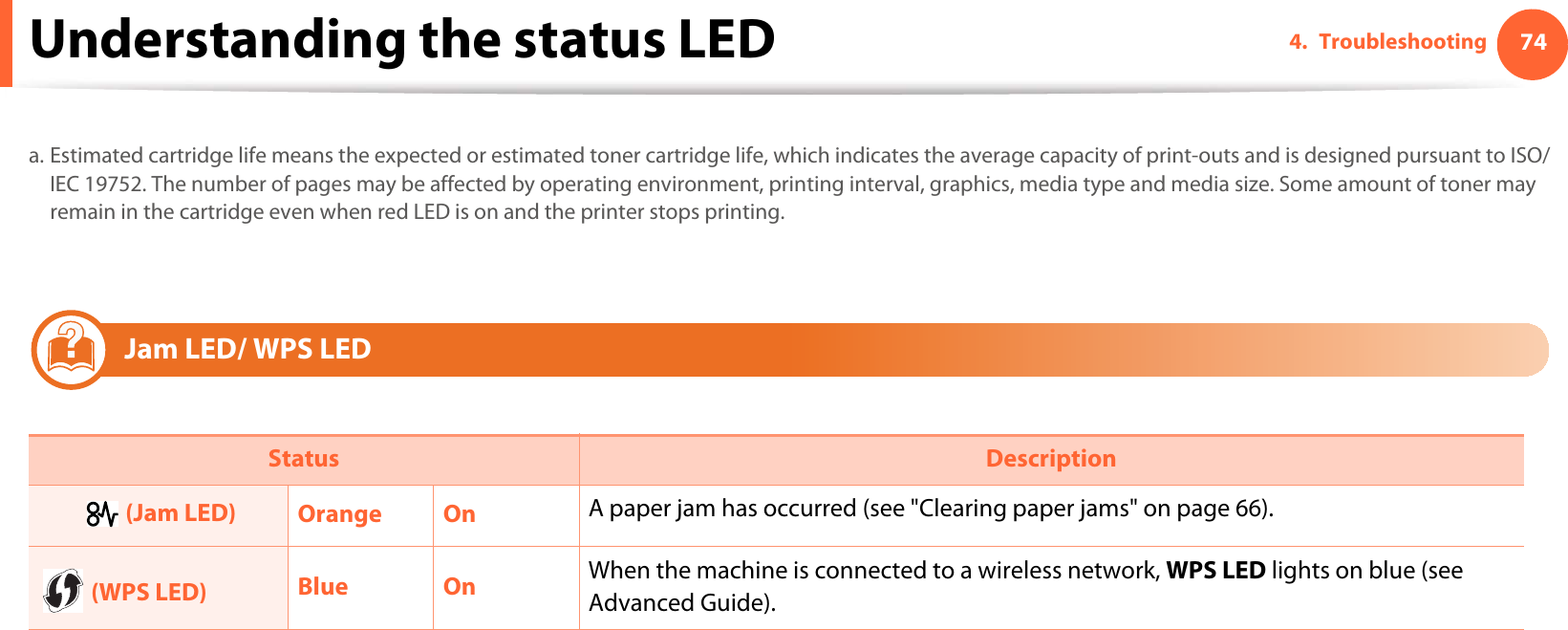 Understanding the status LED 744. Troubleshooting 8Jam LED/ WPS LED  a. Estimated cartridge life means the expected or estimated toner cartridge life, which indicates the average capacity of print-outs and is designed pursuant to ISO/IEC 19752. The number of pages may be affected by operating environment, printing interval, graphics, media type and media size. Some amount of toner may remain in the cartridge even when red LED is on and the printer stops printing.Status Description (Jam LED) Orange On A paper jam has occurred (see &quot;Clearing paper jams&quot; on page 66). (WPS LED) Blue On When the machine is connected to a wireless network, WPS LED lights on blue (see Advanced Guide).