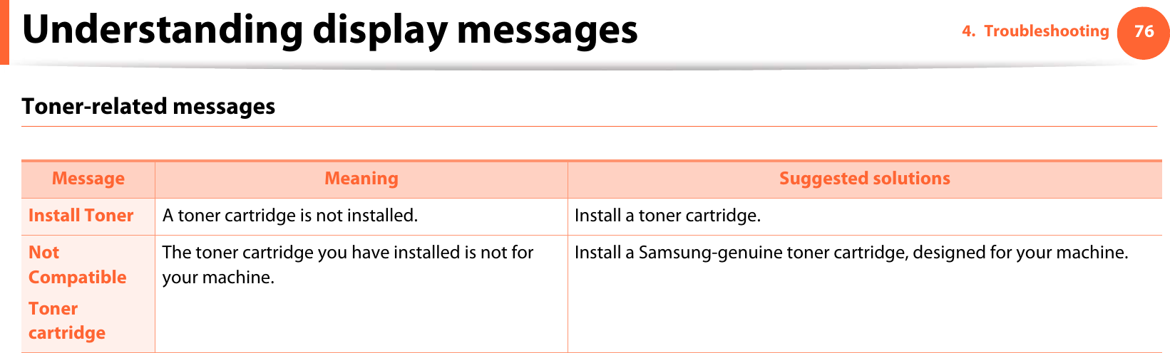 Understanding display messages 764. TroubleshootingToner-related messages Message Meaning Suggested solutionsInstall Toner  A toner cartridge is not installed. Install a toner cartridge.Not CompatibleToner cartridgeThe toner cartridge you have installed is not for your machine.Install a Samsung-genuine toner cartridge, designed for your machine.