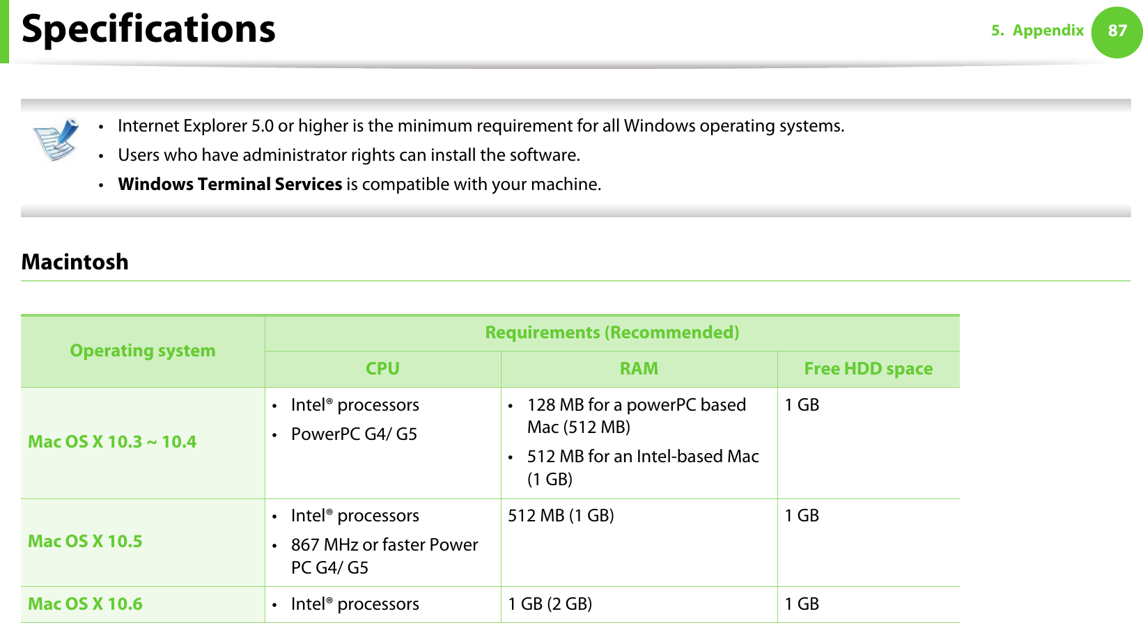 Specifications 875. Appendix • Internet Explorer 5.0 or higher is the minimum requirement for all Windows operating systems.• Users who have administrator rights can install the software.•Windows Terminal Services is compatible with your machine. Macintosh  Operating system Requirements (Recommended)CPU RAM Free HDD spaceMac OS X 10.3 ~ 10.4• Intel® processors• PowerPC G4/ G5• 128 MB for a powerPC based Mac (512 MB)• 512 MB for an Intel-based Mac (1 GB)1 GBMac OS X 10.5• Intel® processors• 867 MHz or faster Power PC G4/ G5512 MB (1 GB) 1 GBMac OS X 10.6 • Intel® processors 1 GB (2 GB) 1 GB