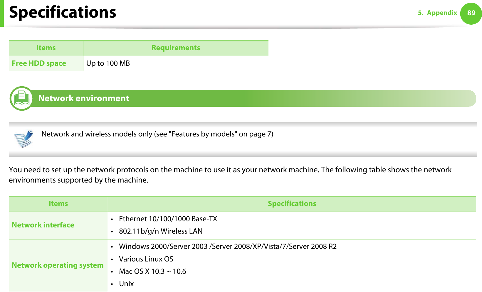 Specifications 895. Appendix4Network environment Network and wireless models only (see &quot;Features by models&quot; on page 7) You need to set up the network protocols on the machine to use it as your network machine. The following table shows the network environments supported by the machine. Free HDD space Up to 100 MBItems SpecificationsNetwork interface • Ethernet 10/100/1000 Base-TX• 802.11b/g/n Wireless LANNetwork operating system• Windows 2000/Server 2003 /Server 2008/XP/Vista/7/Server 2008 R2•Various Linux OS• Mac OS X 10.3 ~ 10.6•UnixItems Requirements